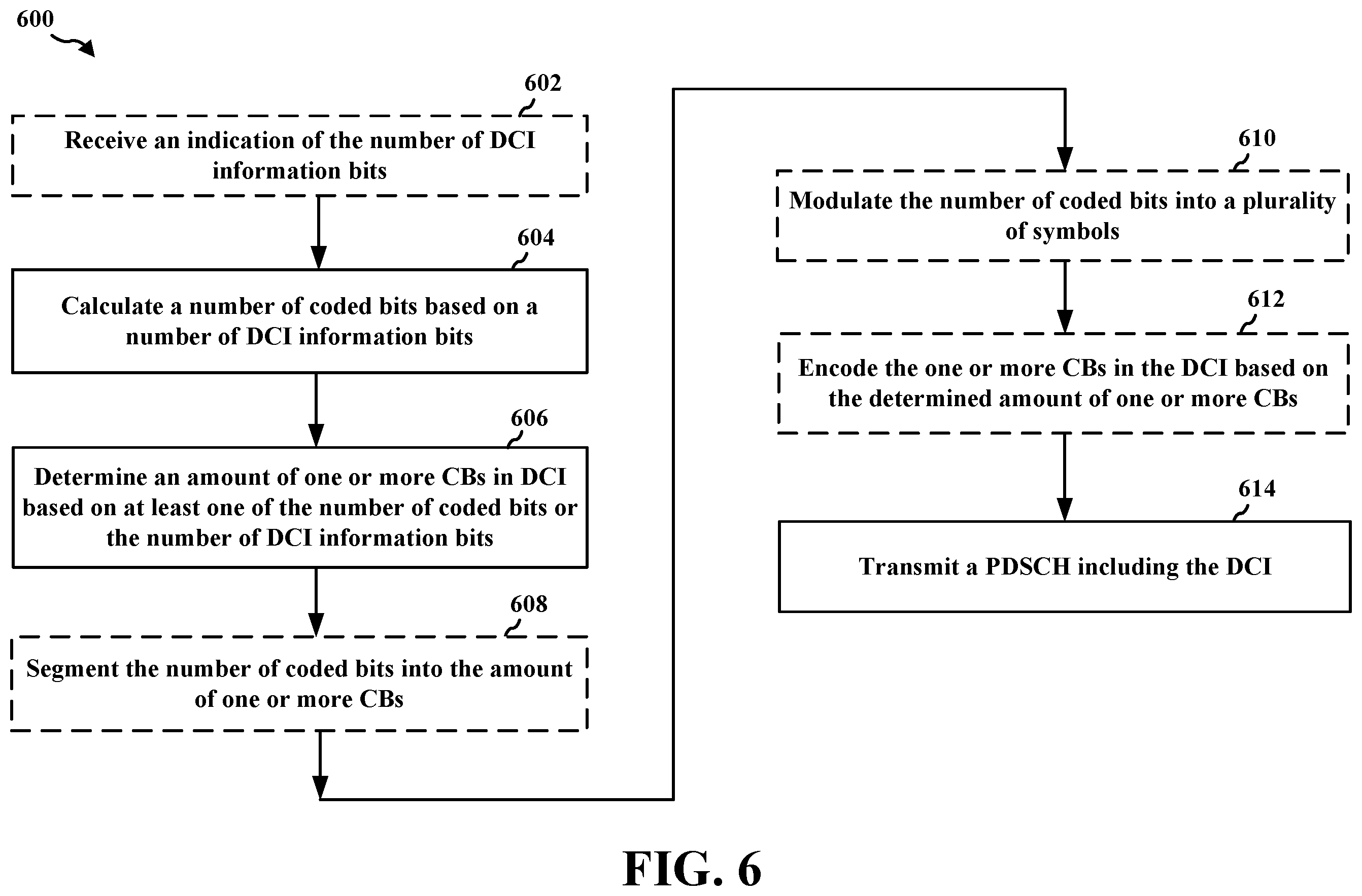Patent US12348454 Figure 6 – Methods and apparatus for DCI transmission over PDSCH