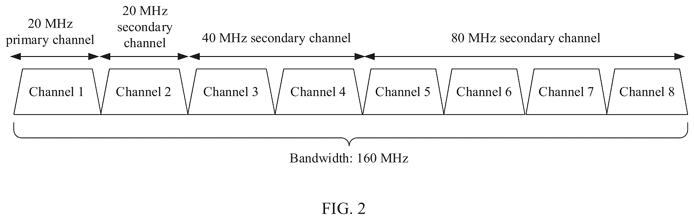 Patent US12348455 Figure 2 – Multi-channel hybrid transmission method and apparatus in wireless local area network