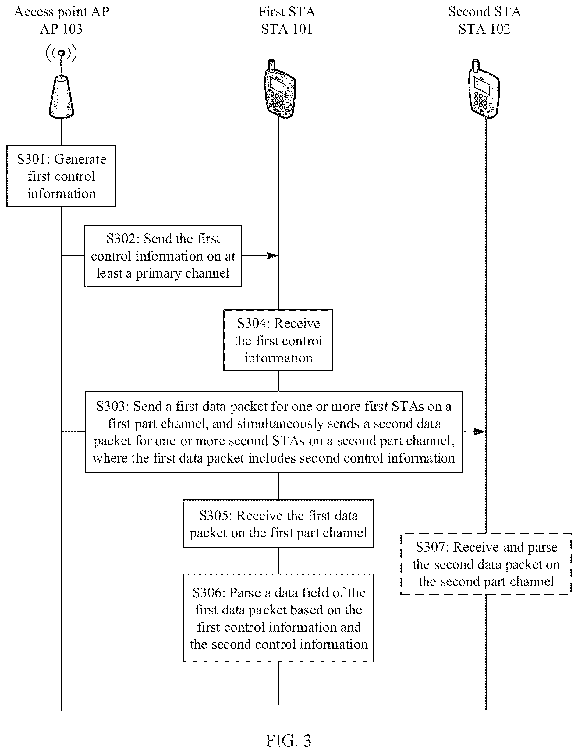 Patent US12348455 Figure 3 – Multi-channel hybrid transmission method and apparatus in wireless local area network