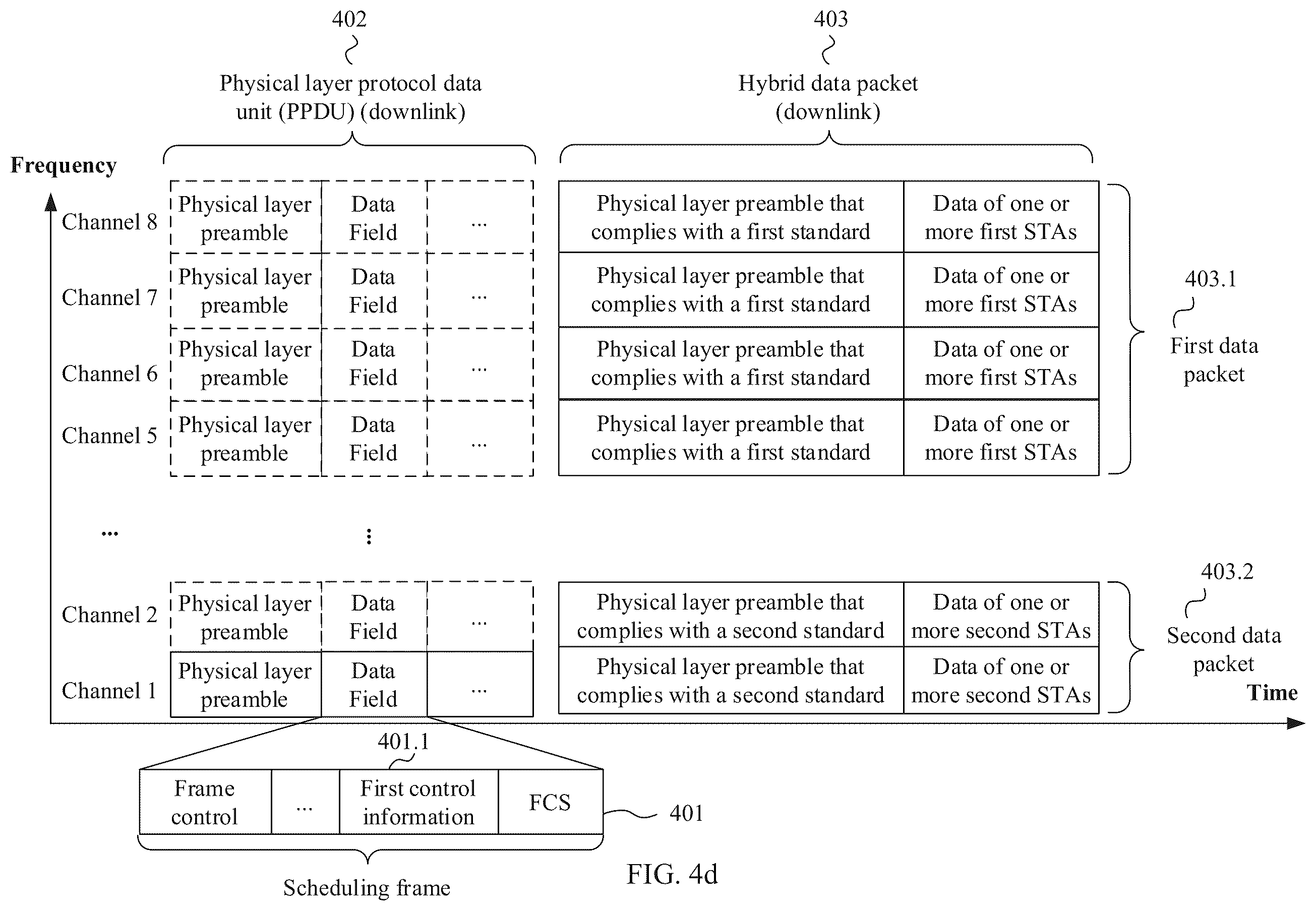 Patent US12348455 Figure 6 – Multi-channel hybrid transmission method and apparatus in wireless local area network
