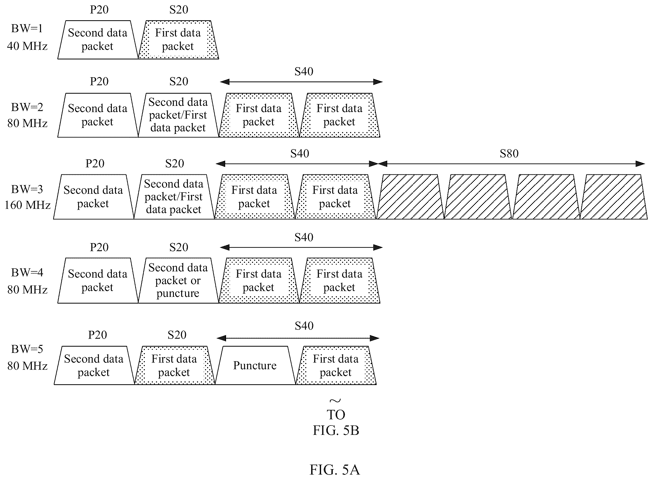 Patent US12348455 Figure 7 – Multi-channel hybrid transmission method and apparatus in wireless local area network