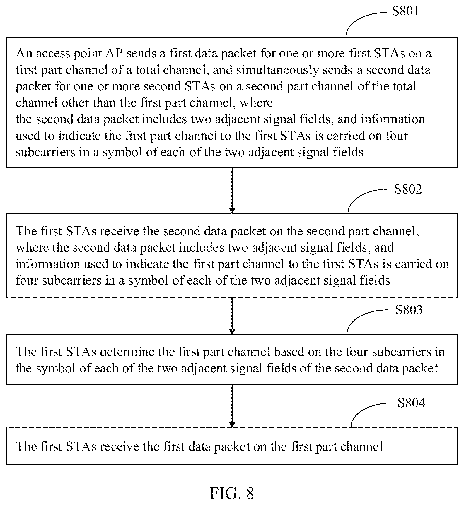 Patent US12348455 Figure 11 – Multi-channel hybrid transmission method and apparatus in wireless local area network