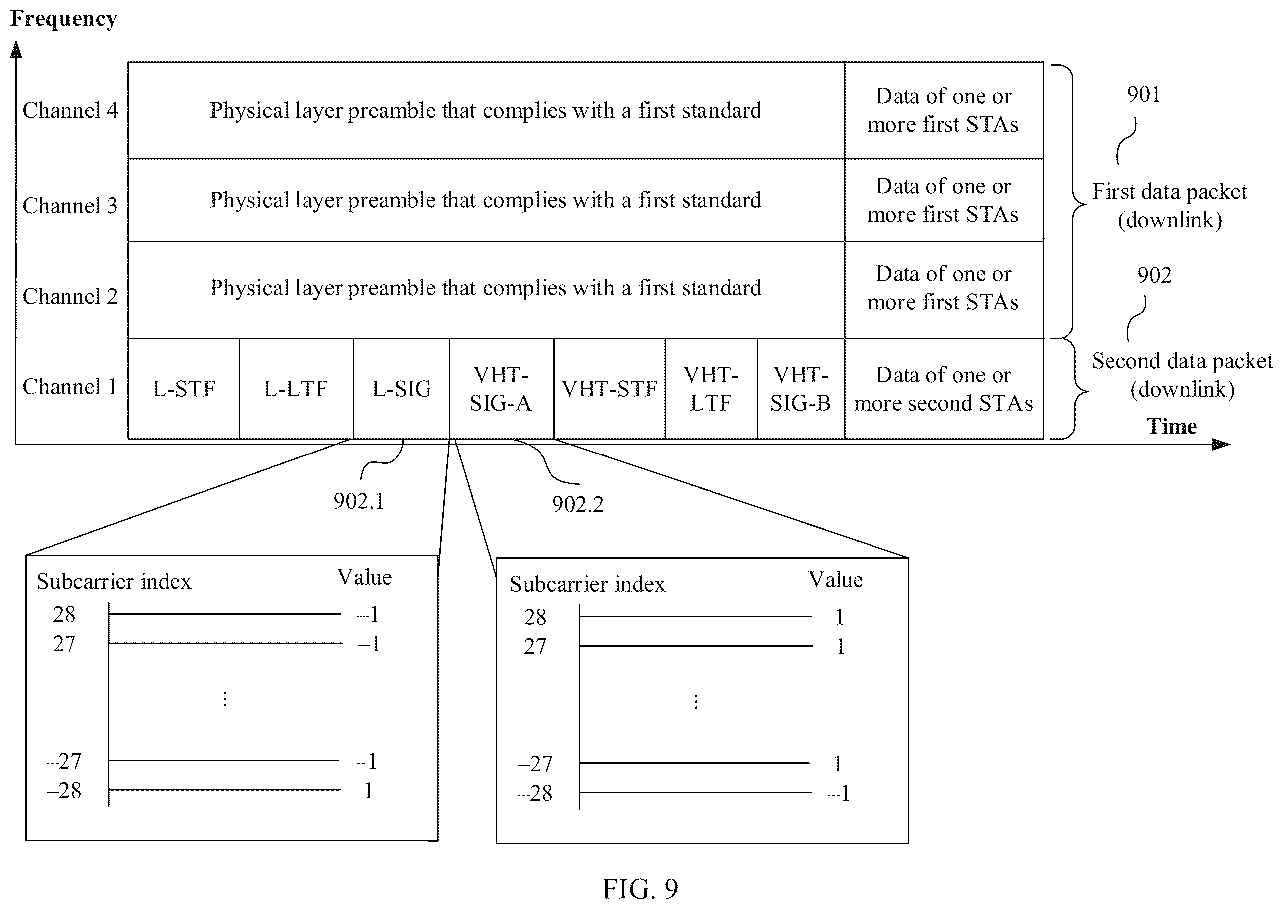 Patent US12348455 Figure 12 – Multi-channel hybrid transmission method and apparatus in wireless local area network