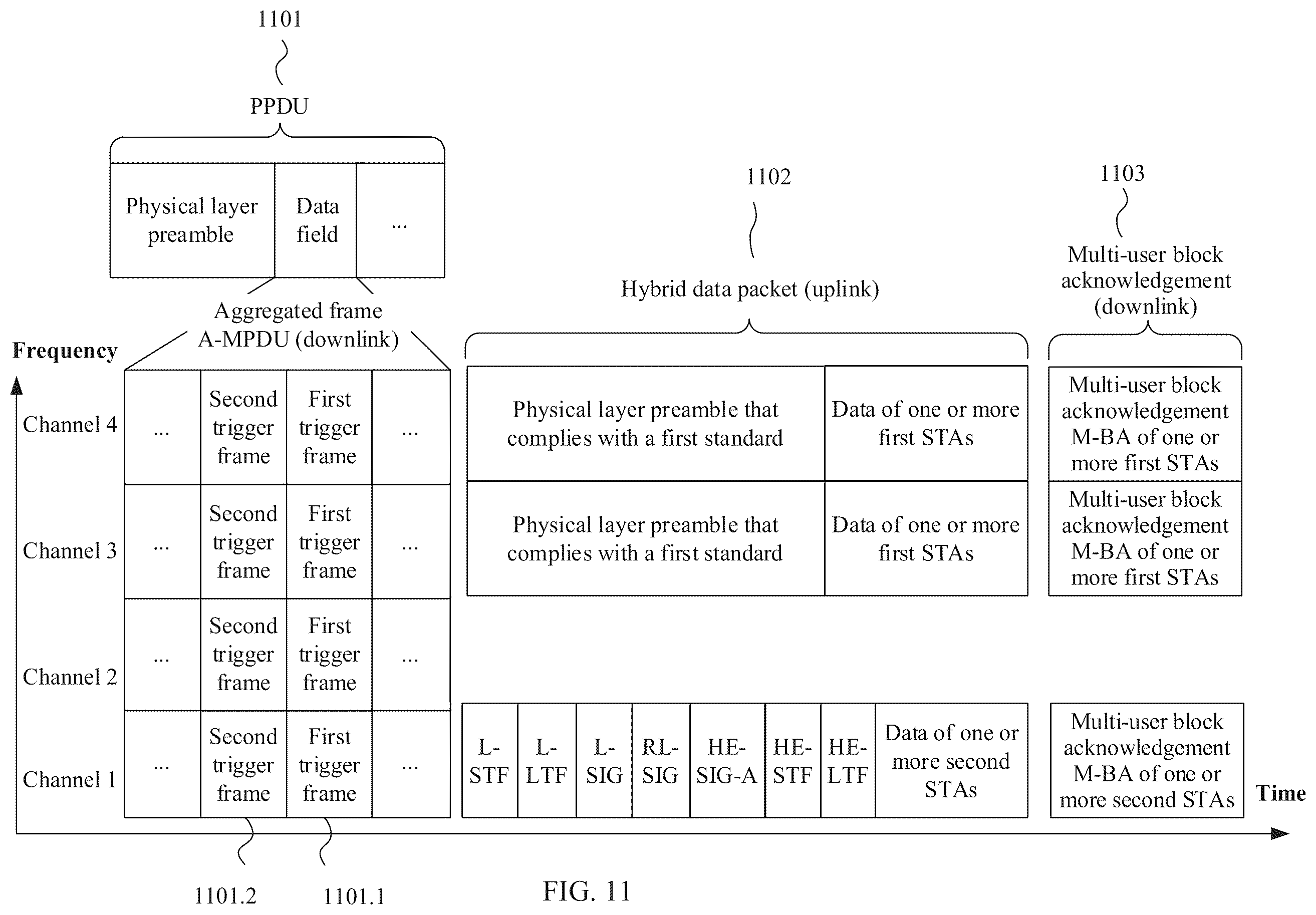 Patent US12348455 Figure 14 – Multi-channel hybrid transmission method and apparatus in wireless local area network