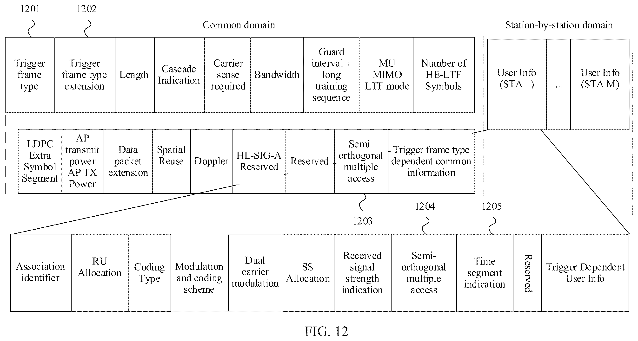 Patent US12348455 Figure 15 – Multi-channel hybrid transmission method and apparatus in wireless local area network