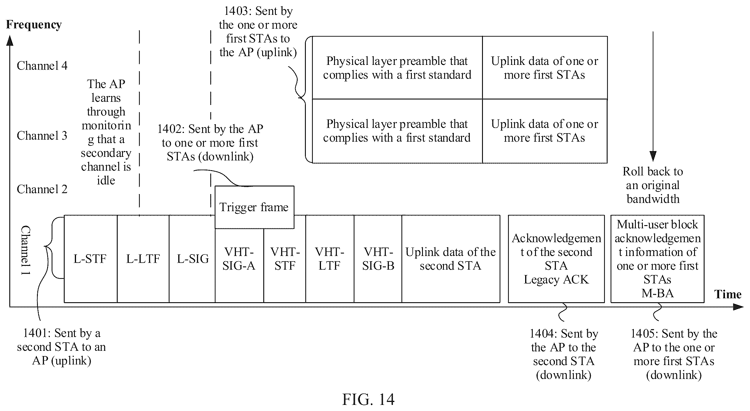 Patent US12348455 Figure 17 – Multi-channel hybrid transmission method and apparatus in wireless local area network