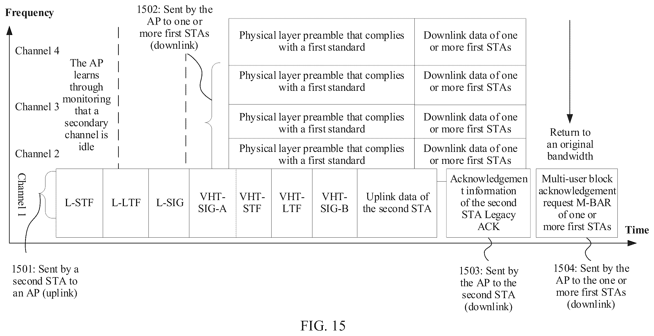 Patent US12348455 Figure 18 – Multi-channel hybrid transmission method and apparatus in wireless local area network