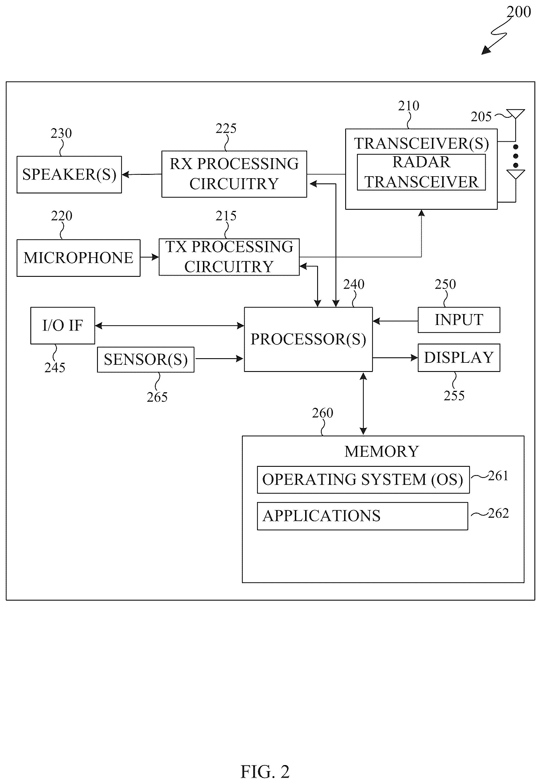 Patent US12348456 Figure 2 – Over-the-air coordination of radar and wireless communication systems on a terminal