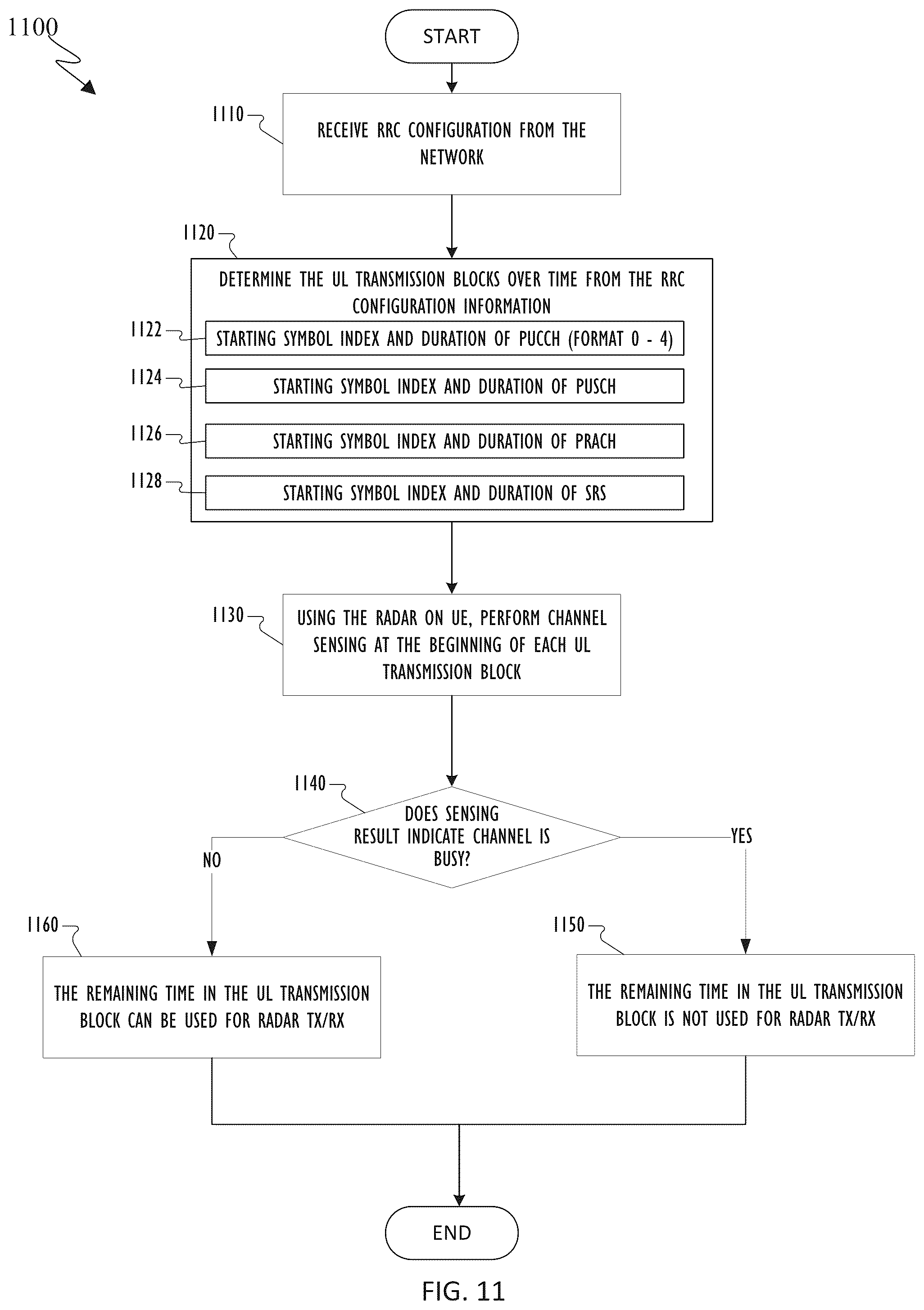 Patent US12348456 Figure 7 – Over-the-air coordination of radar and wireless communication systems on a terminal