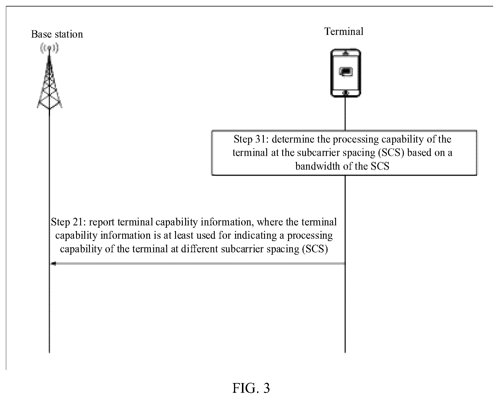 Patent US12348458 Figure 3 – Wireless communication method, communication device, and storage medium