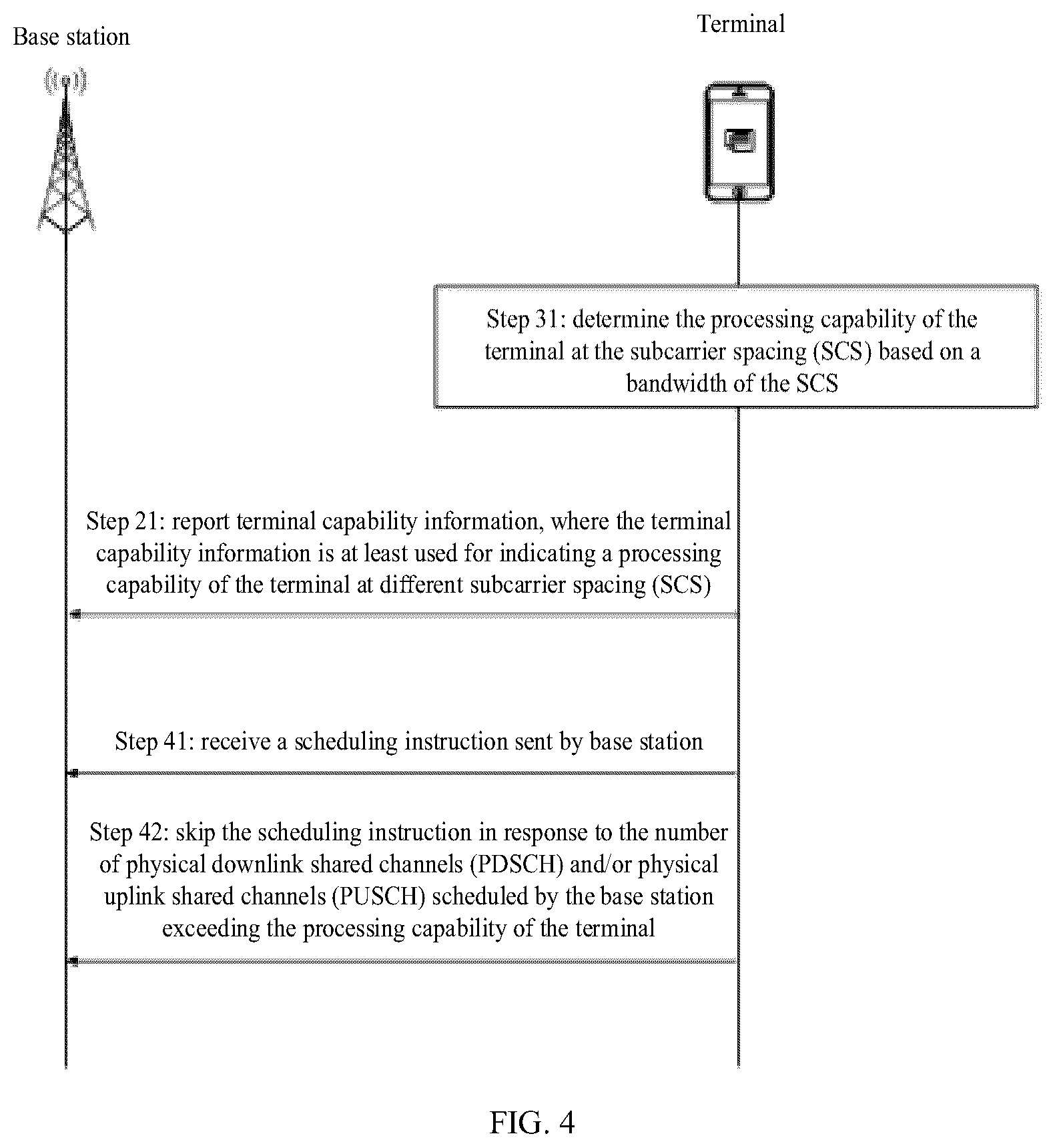 Patent US12348458 Figure 4 – Wireless communication method, communication device, and storage medium