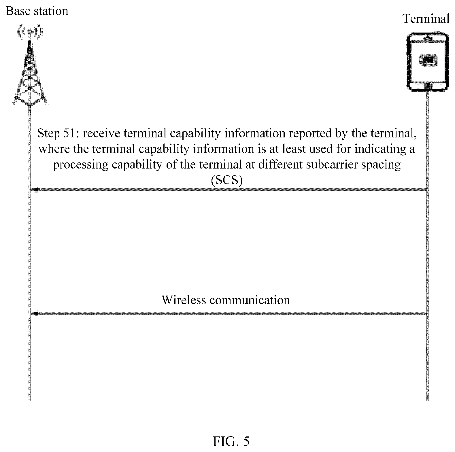 Patent US12348458 Figure 5 – Wireless communication method, communication device, and storage medium