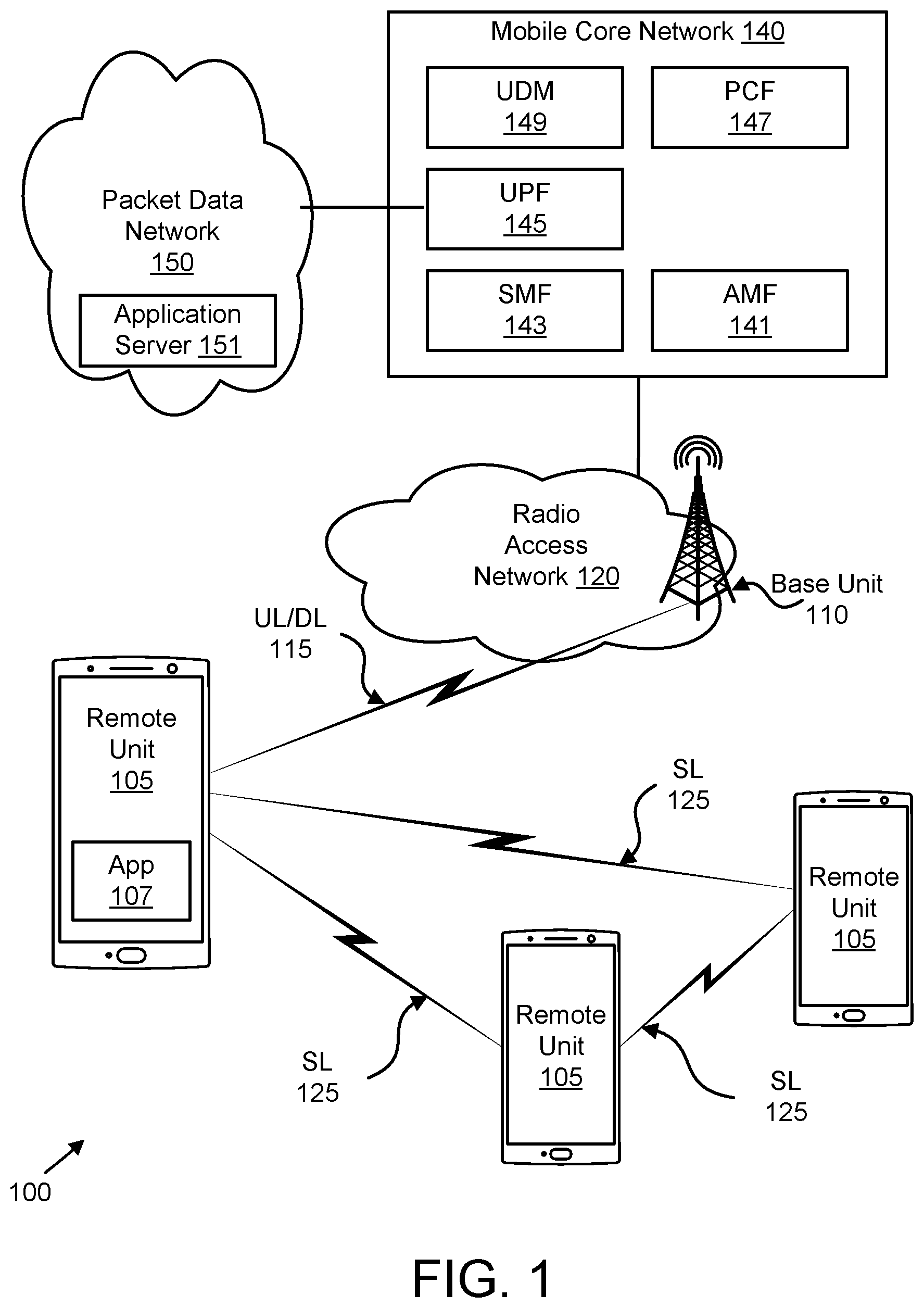 Patent US12348459 — Efficient BWP operation for sidelink operation — Figure 1
