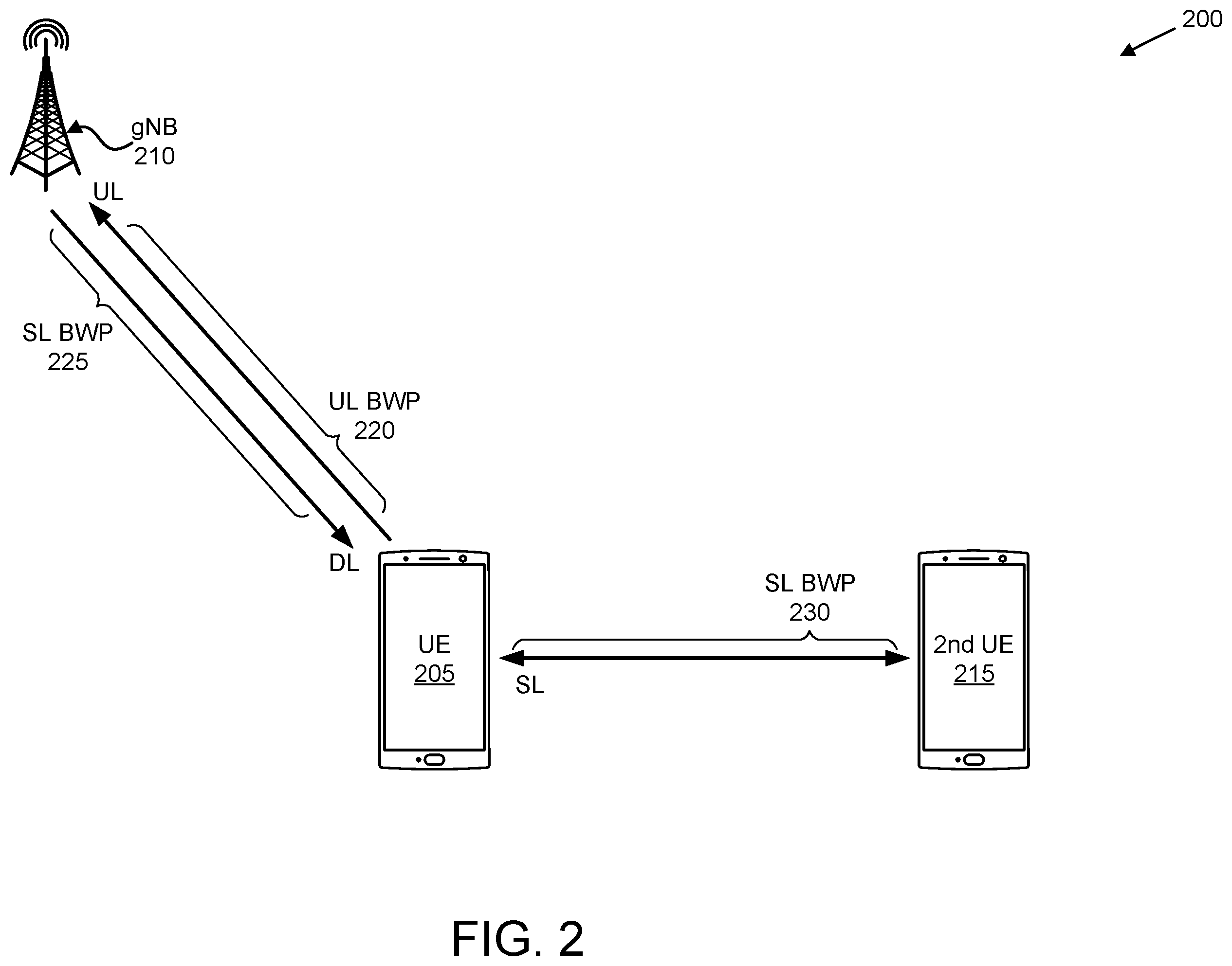 Patent US12348459 Figure 2 – Efficient BWP operation for sidelink operation