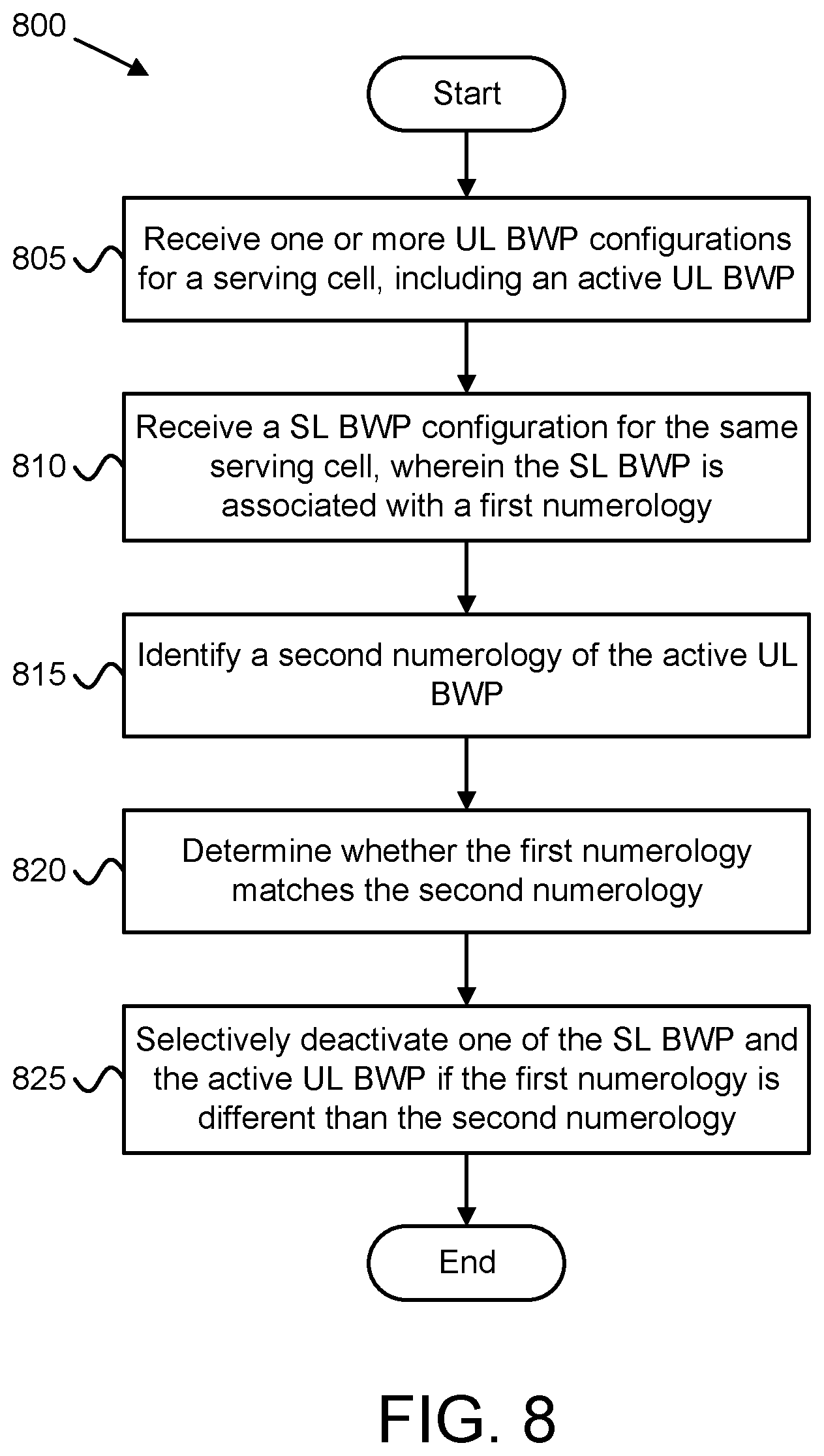 Patent US12348459 Figure 6 – Efficient BWP operation for sidelink operation