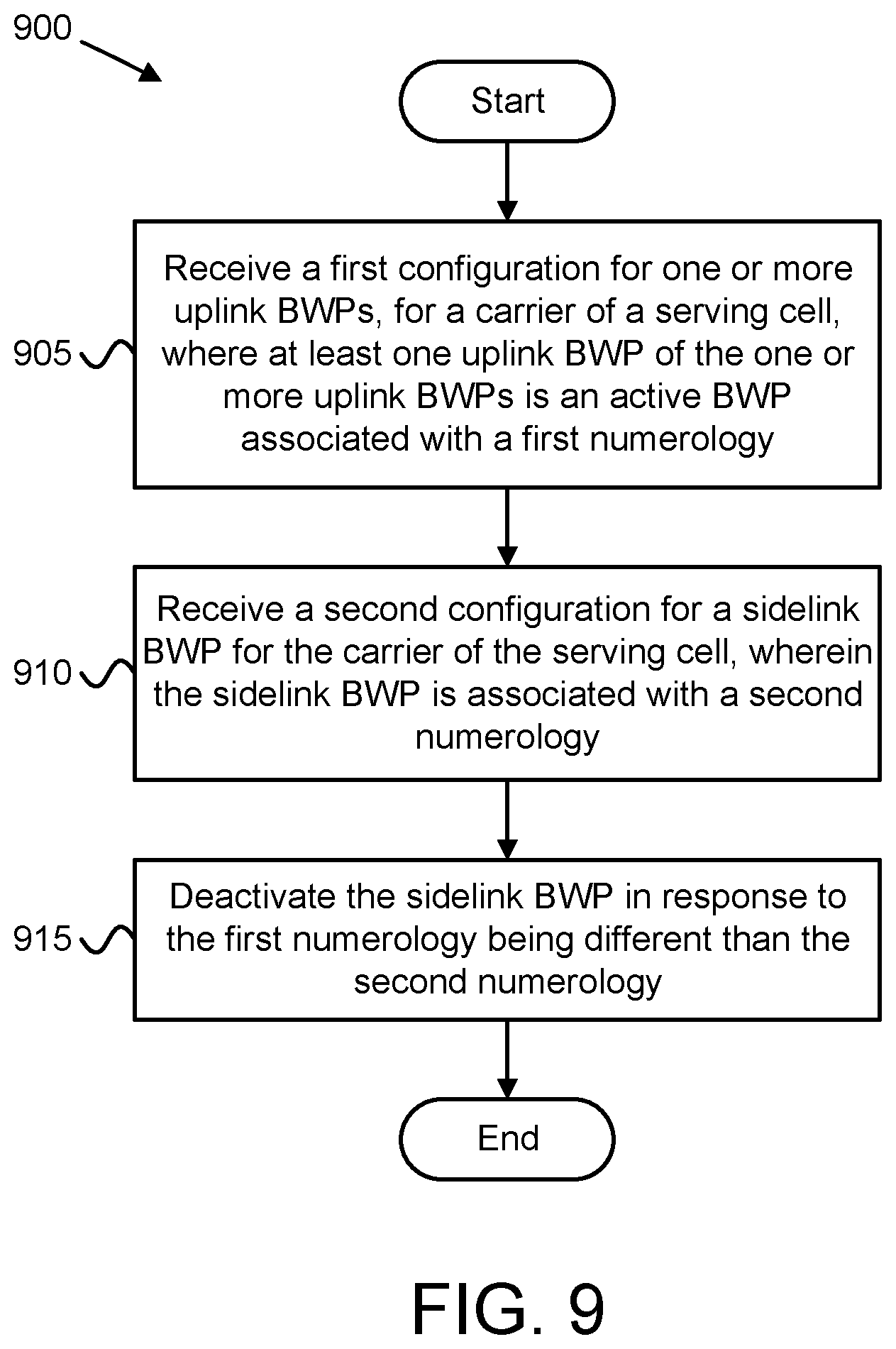 Patent US12348459 Figure 7 – Efficient BWP operation for sidelink operation