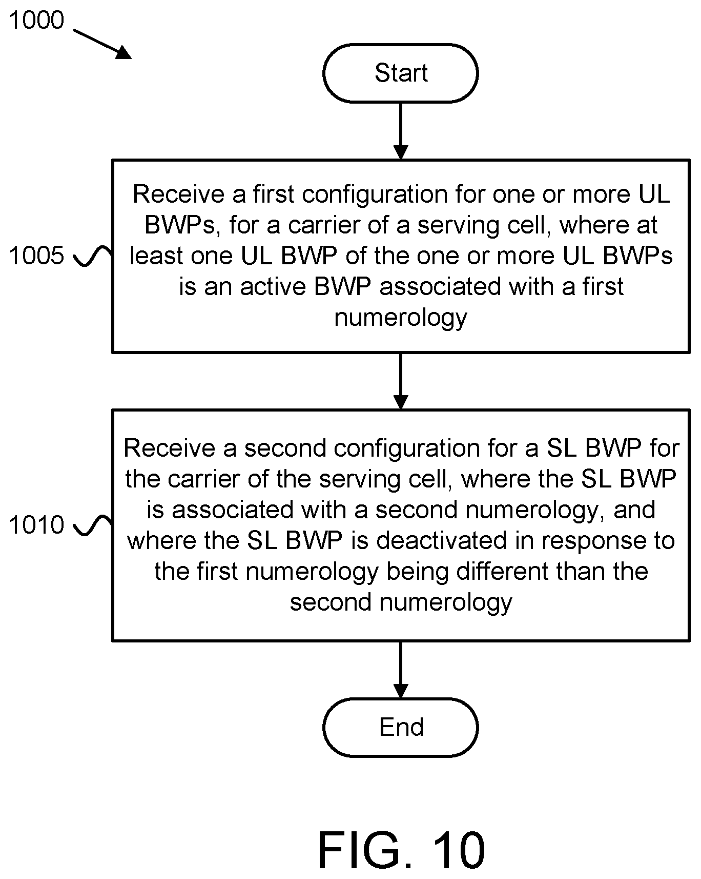 Patent US12348459 Figure 8 – Efficient BWP operation for sidelink operation