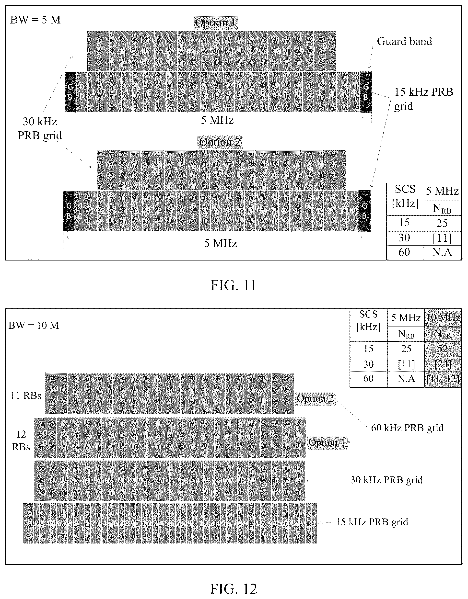 Patent US12348460 Figure 5 – Physical resource block PRB grid indication method and device
