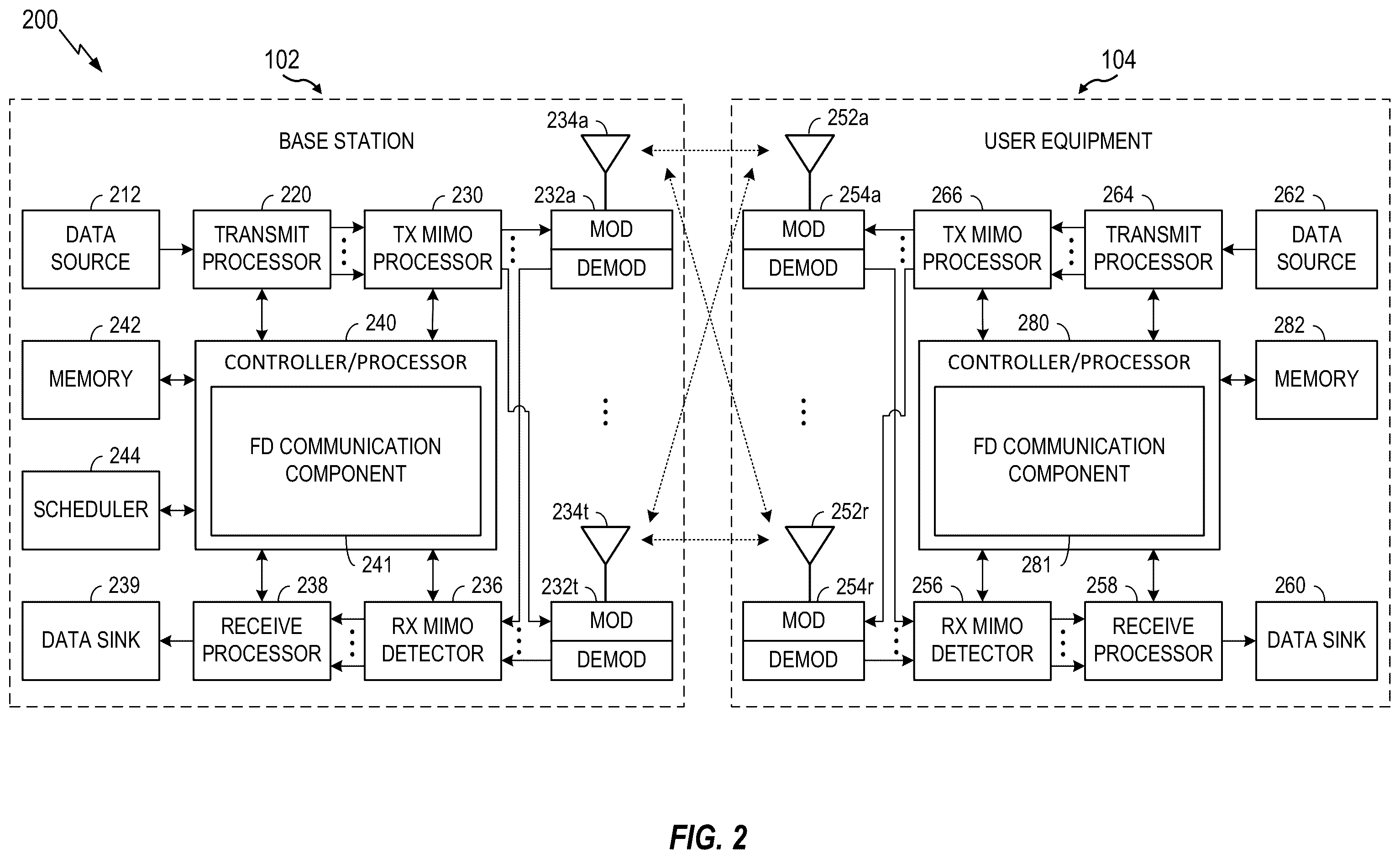 Patent US12348461 Figure 2 – Antenna panel pair reporting and configuration for full-duplex communication