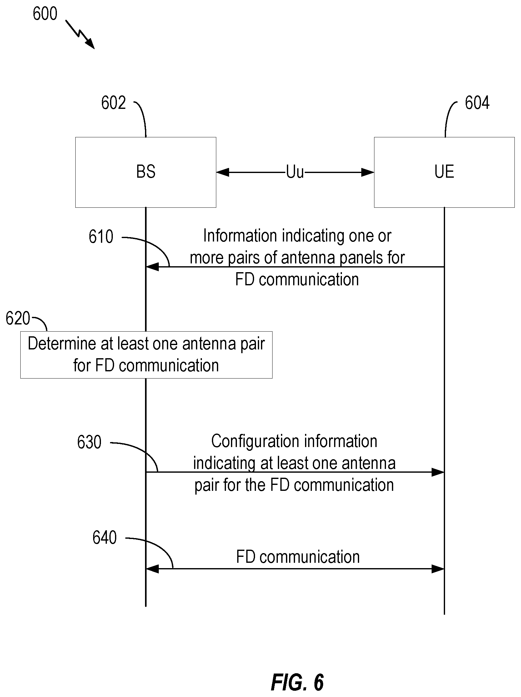 Patent US12348461 Figure 6 – Antenna panel pair reporting and configuration for full-duplex communication