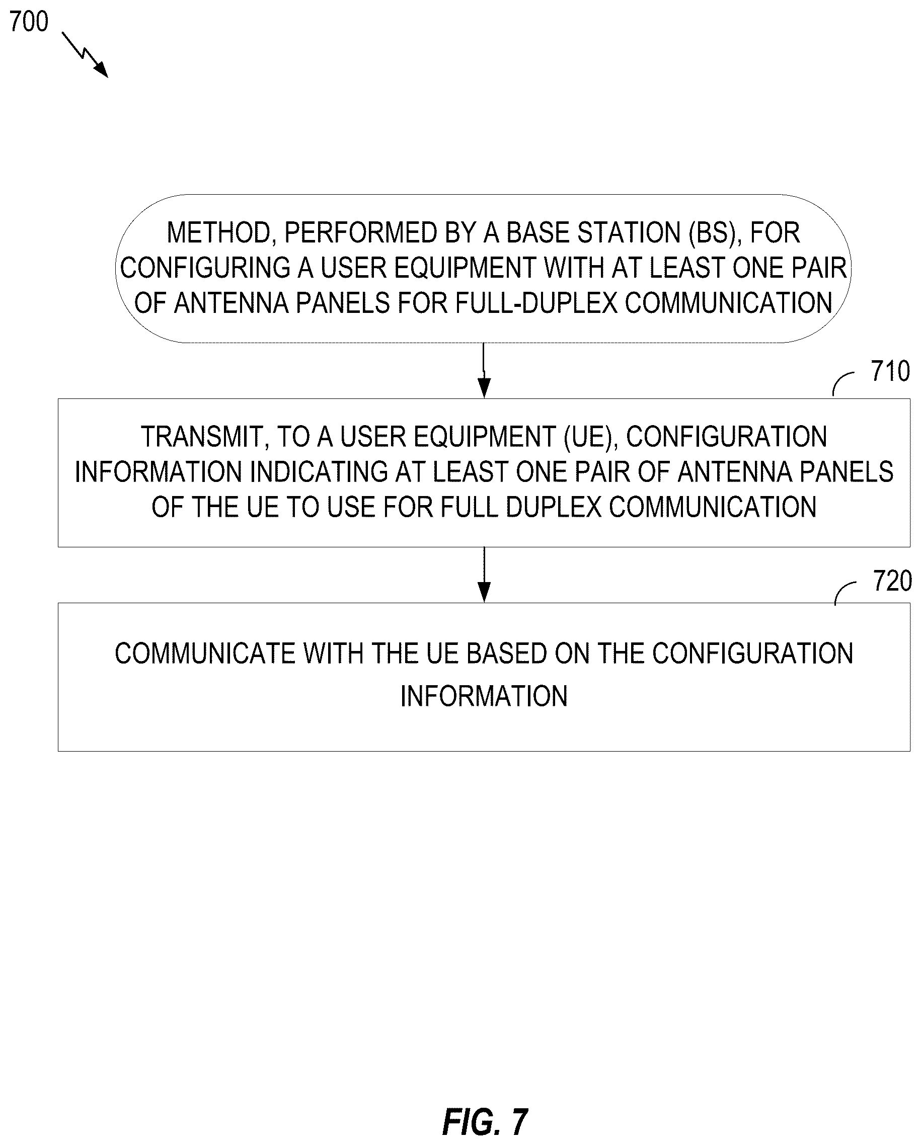 Patent US12348461 Figure 7 – Antenna panel pair reporting and configuration for full-duplex communication