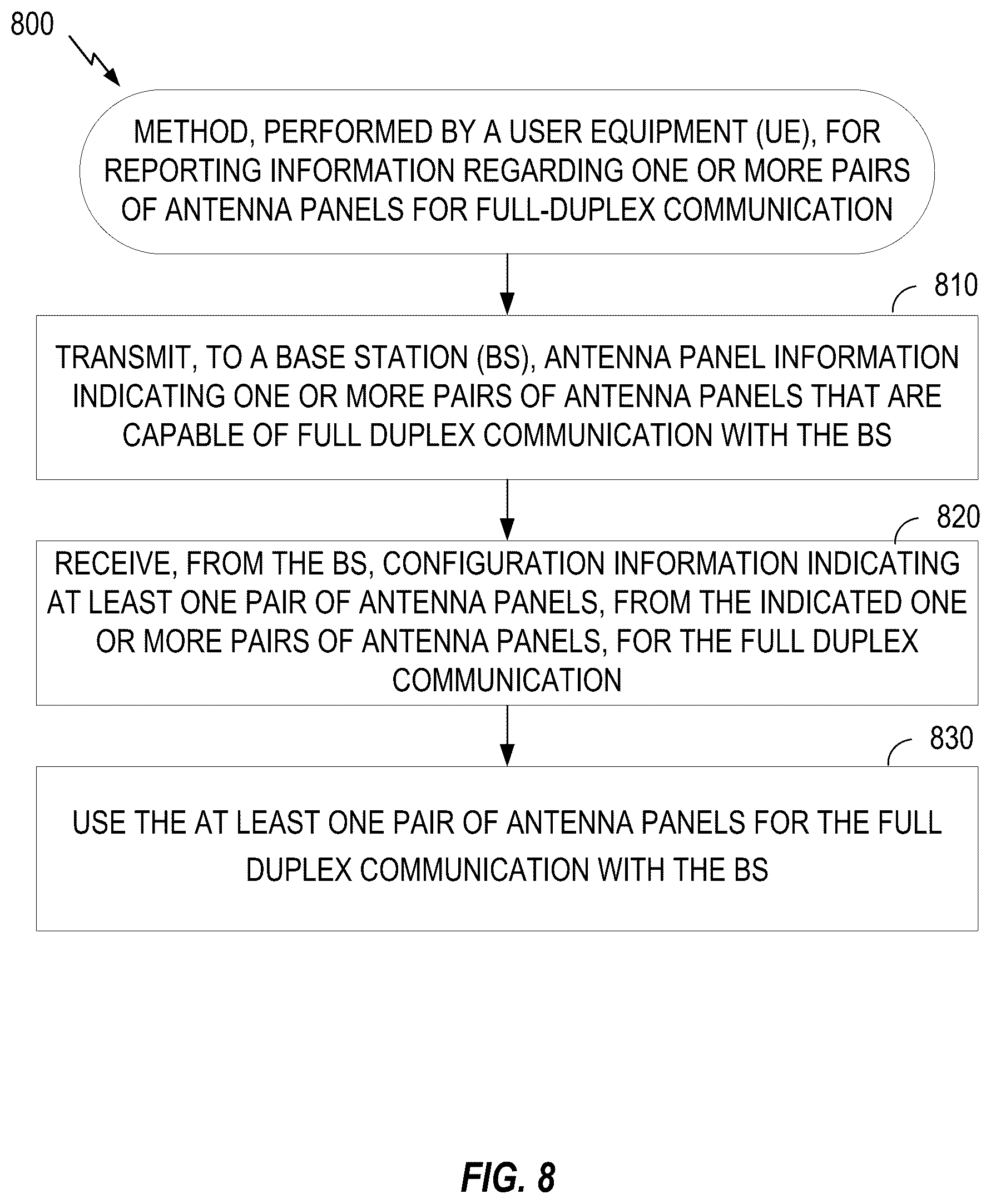 Patent US12348461 Figure 8 – Antenna panel pair reporting and configuration for full-duplex communication