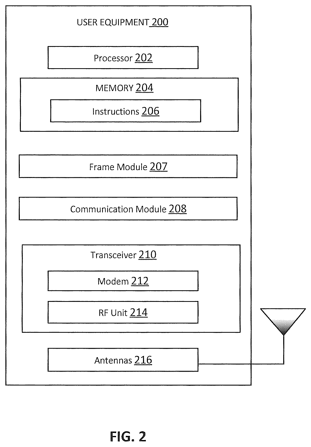 Patent US12348463 Figure 2 – Frame structure design for downlink TDD-TDD carrier aggregation with pusch-less cell
