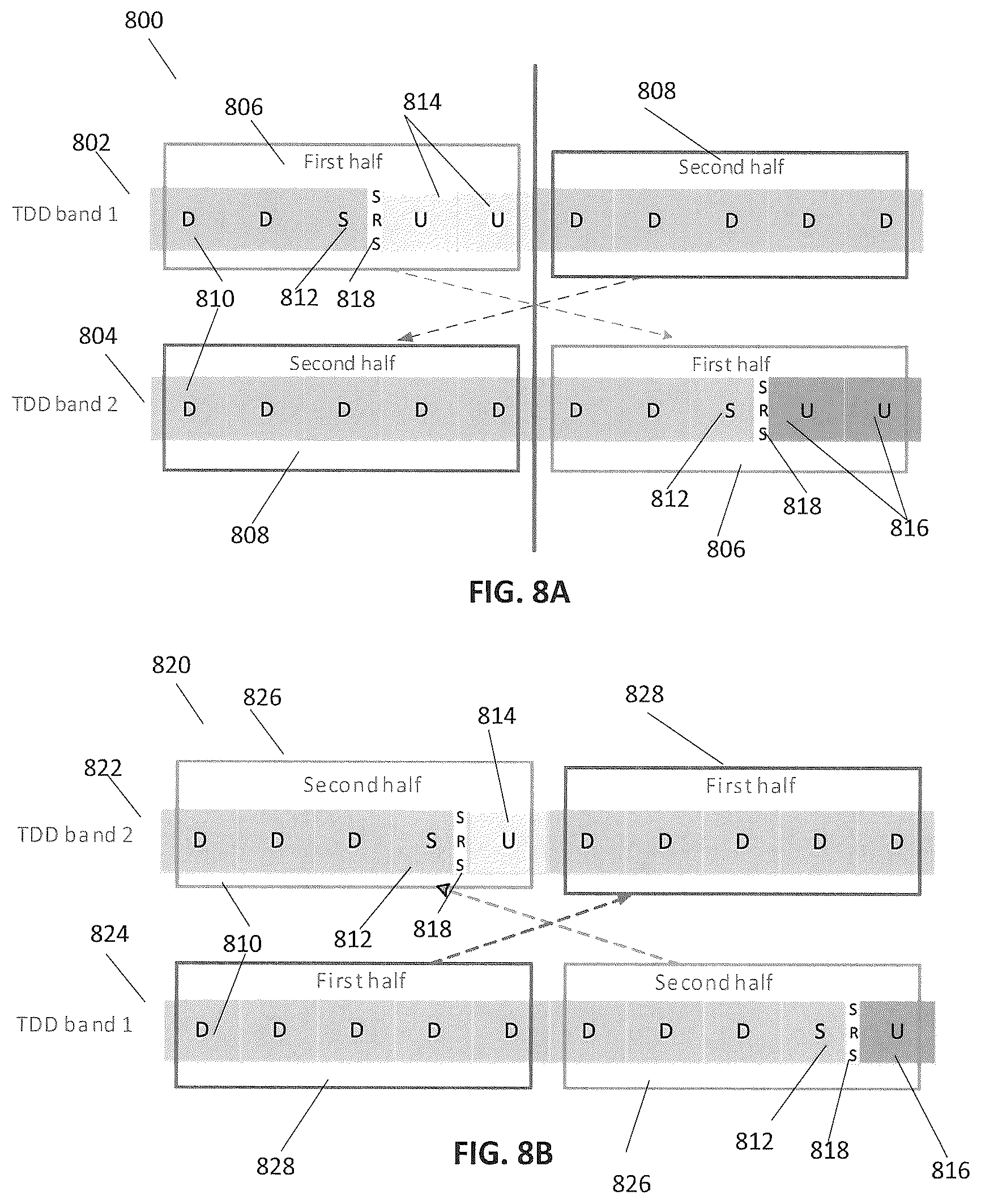 Patent US12348463 Figure 9 – Frame structure design for downlink TDD-TDD carrier aggregation with pusch-less cell