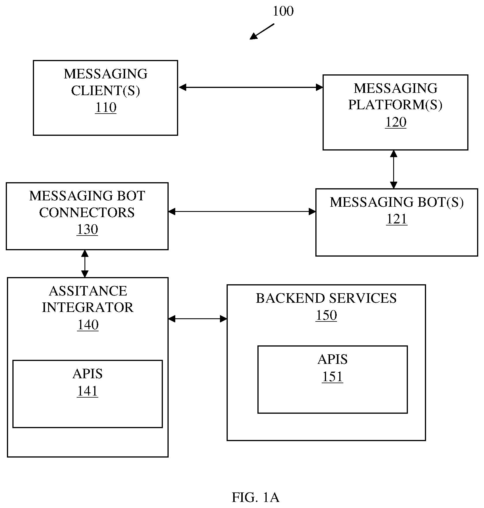 Patent US12348464 Figure 1 – Service assistance and integration