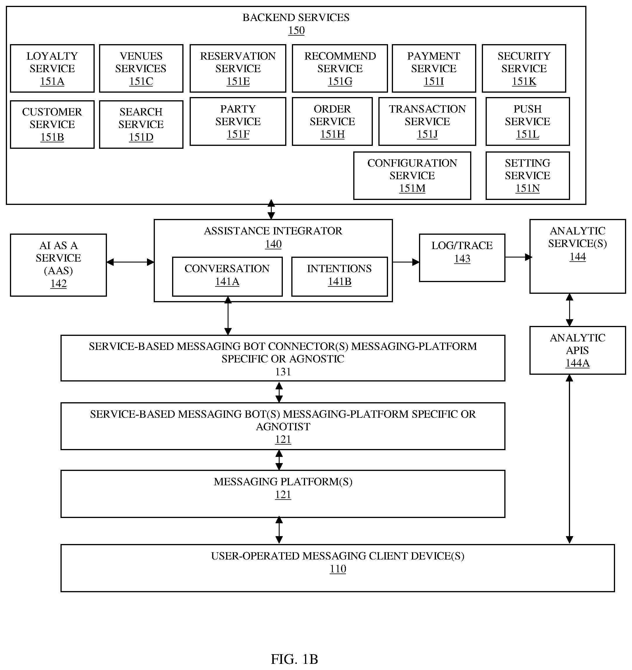 Patent US12348464 Figure 2 – Service assistance and integration