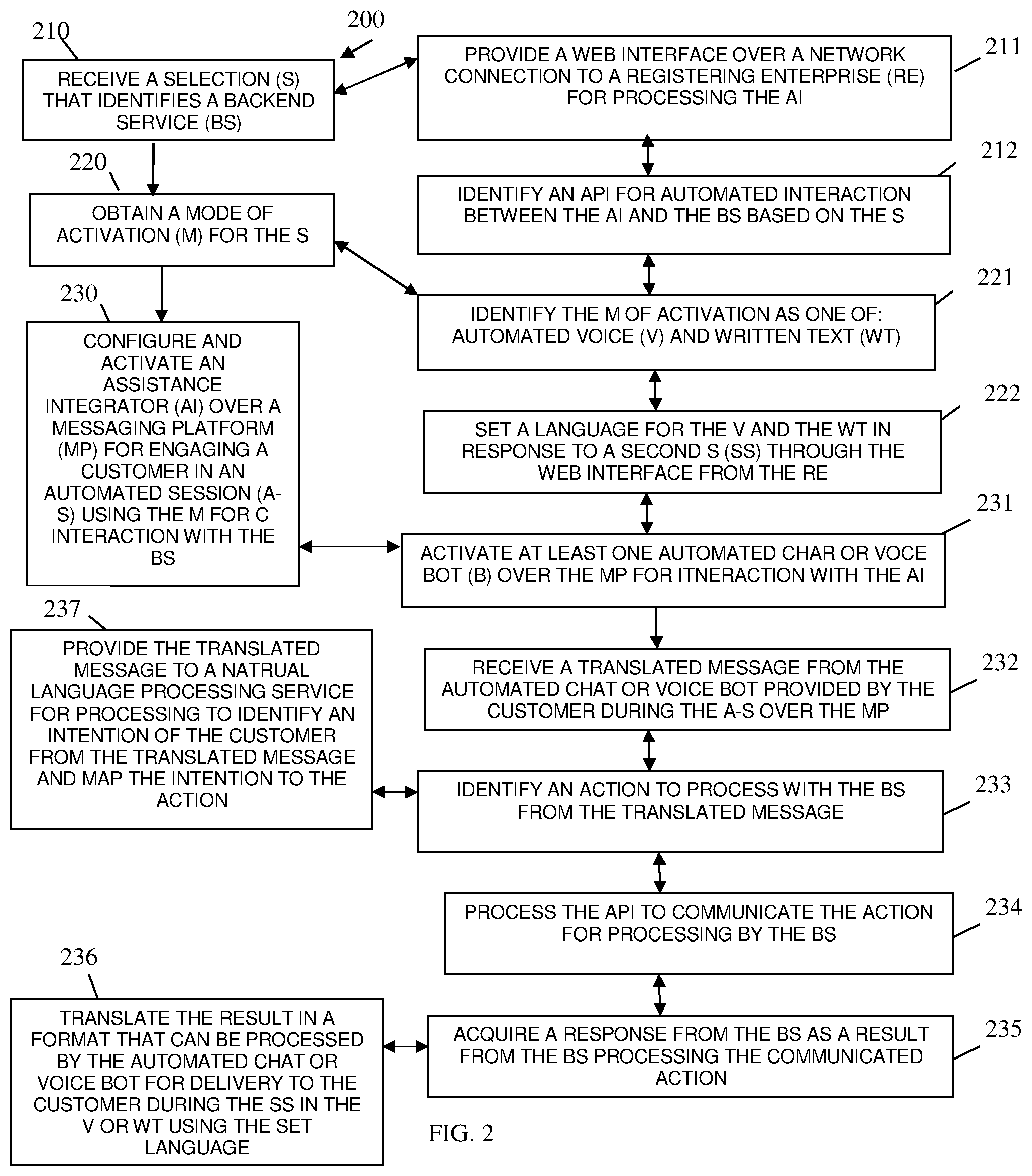 Patent US12348464 Figure 3 – Service assistance and integration