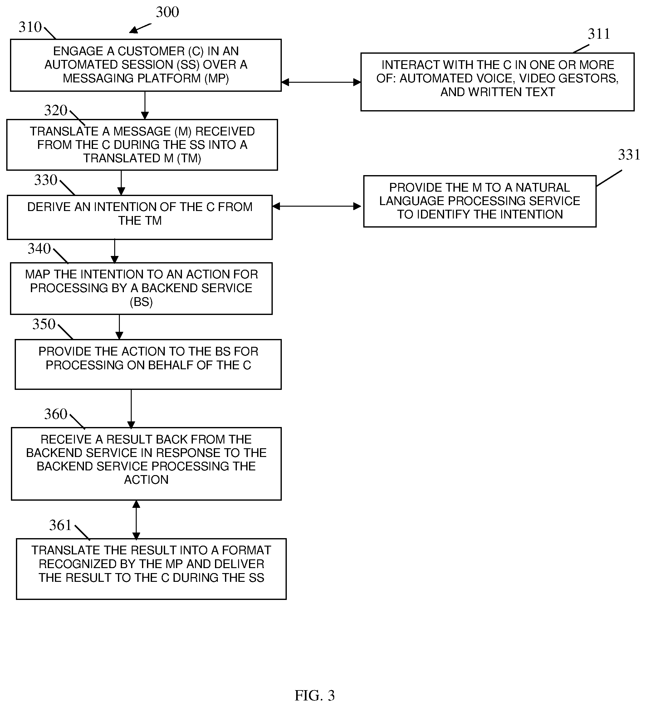 Patent US12348464 Figure 4 – Service assistance and integration