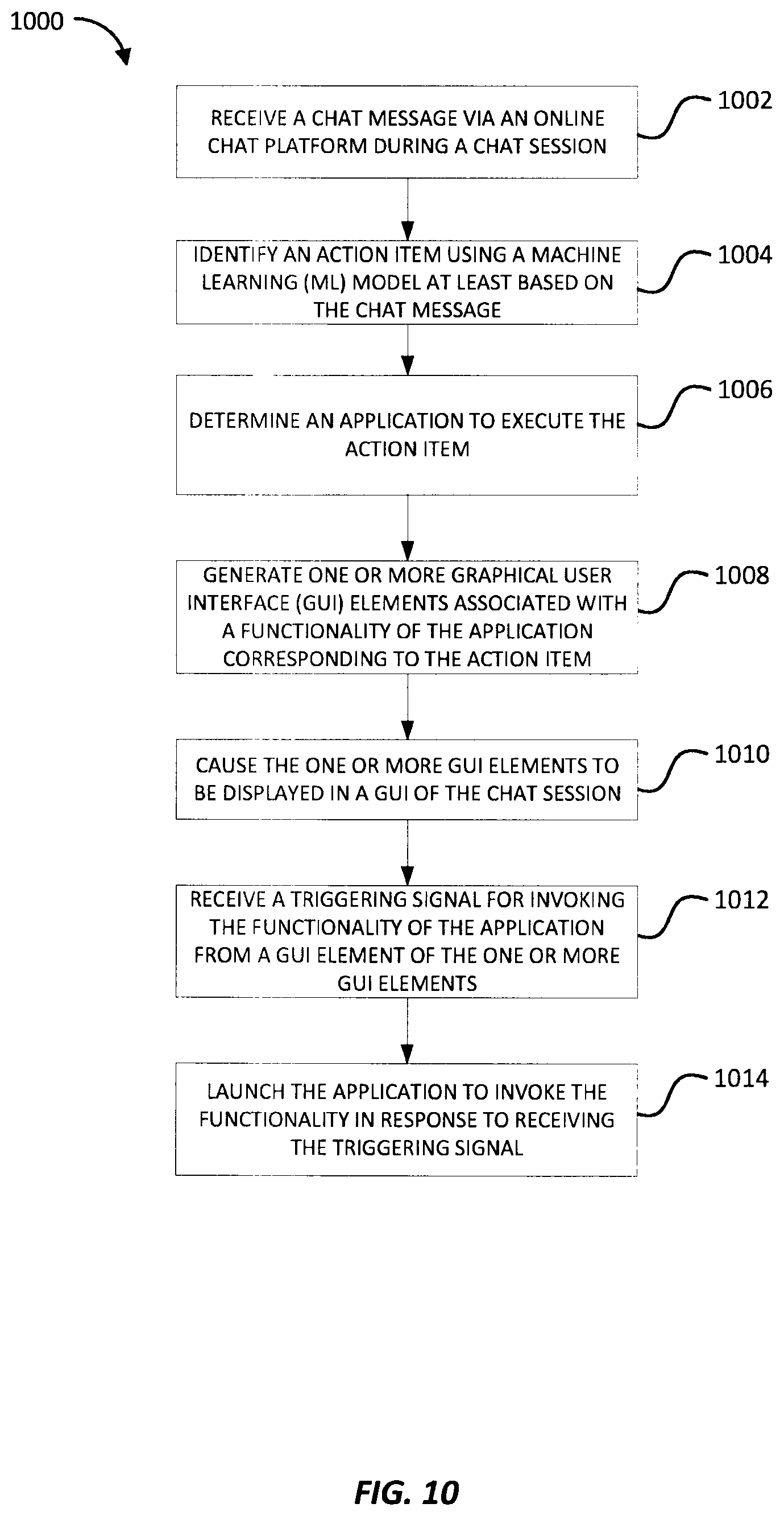Patent US12348465 Figure 10 – Facilitating user actions for virtual interactions
