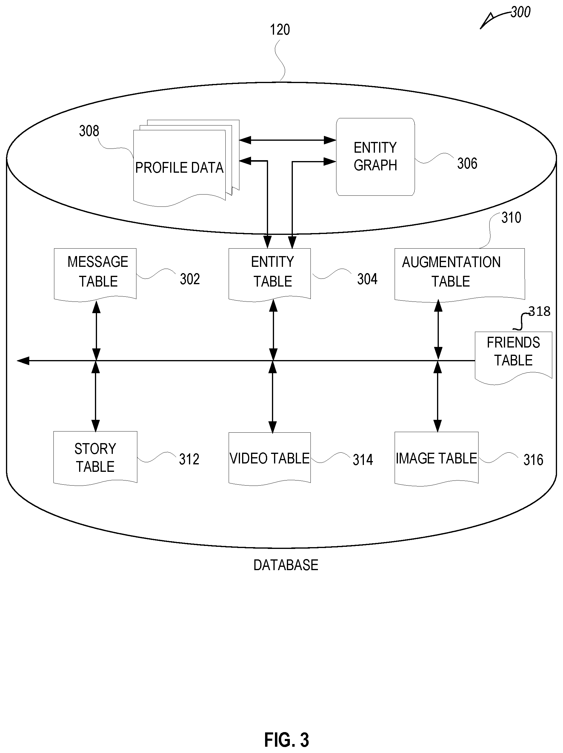 Patent US12348467 Figure 3 – Messaging system with a carousel of related entities