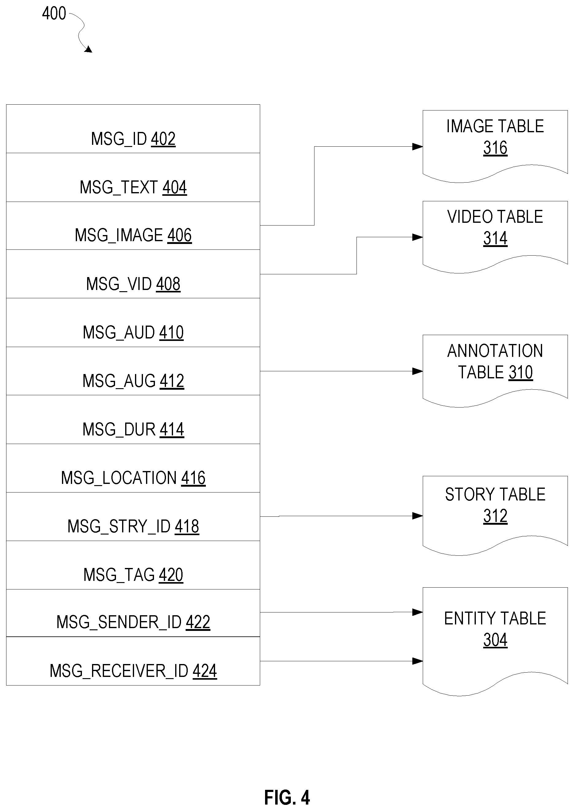 Patent US12348467 Figure 4 – Messaging system with a carousel of related entities