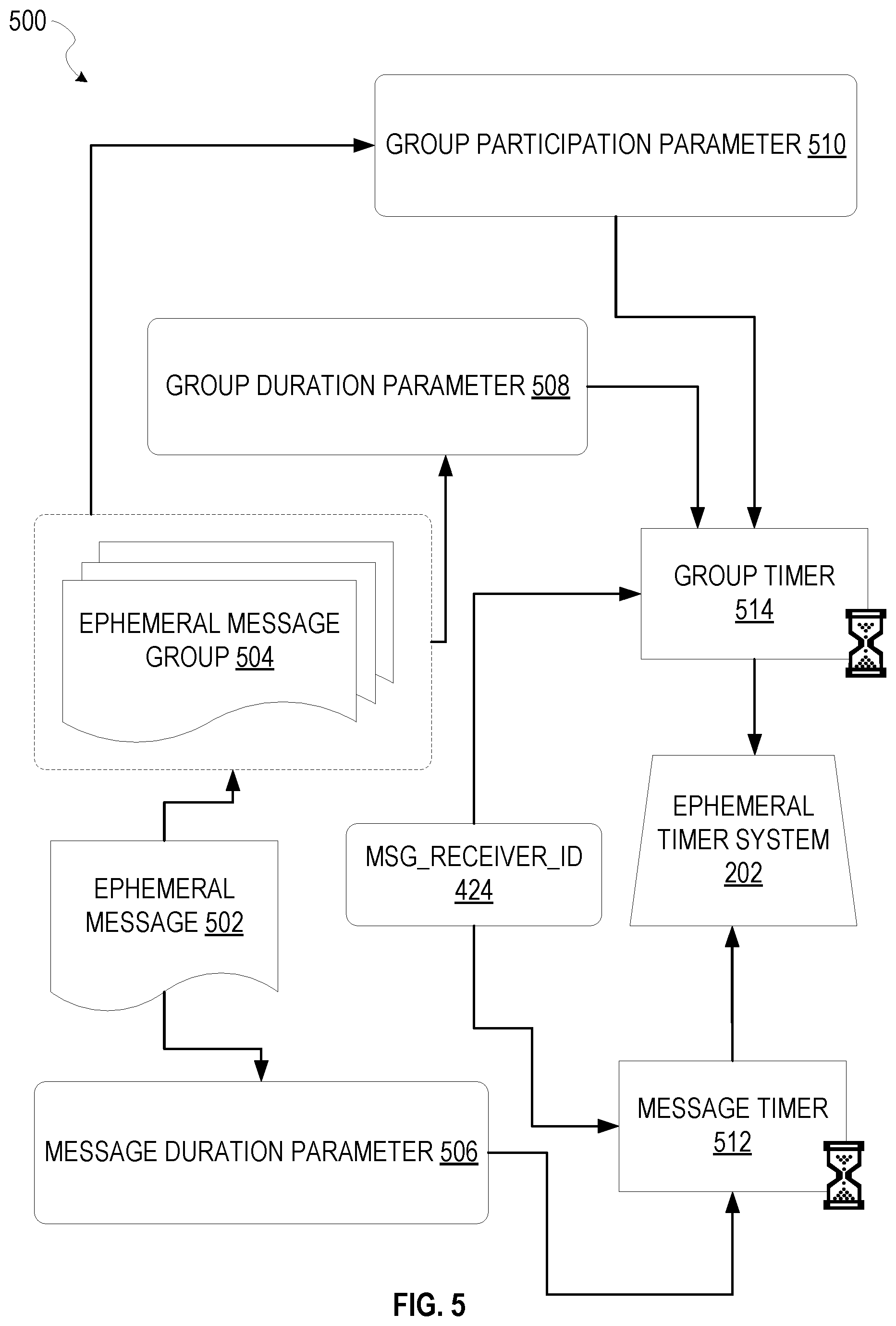 Patent US12348467 Figure 5 – Messaging system with a carousel of related entities