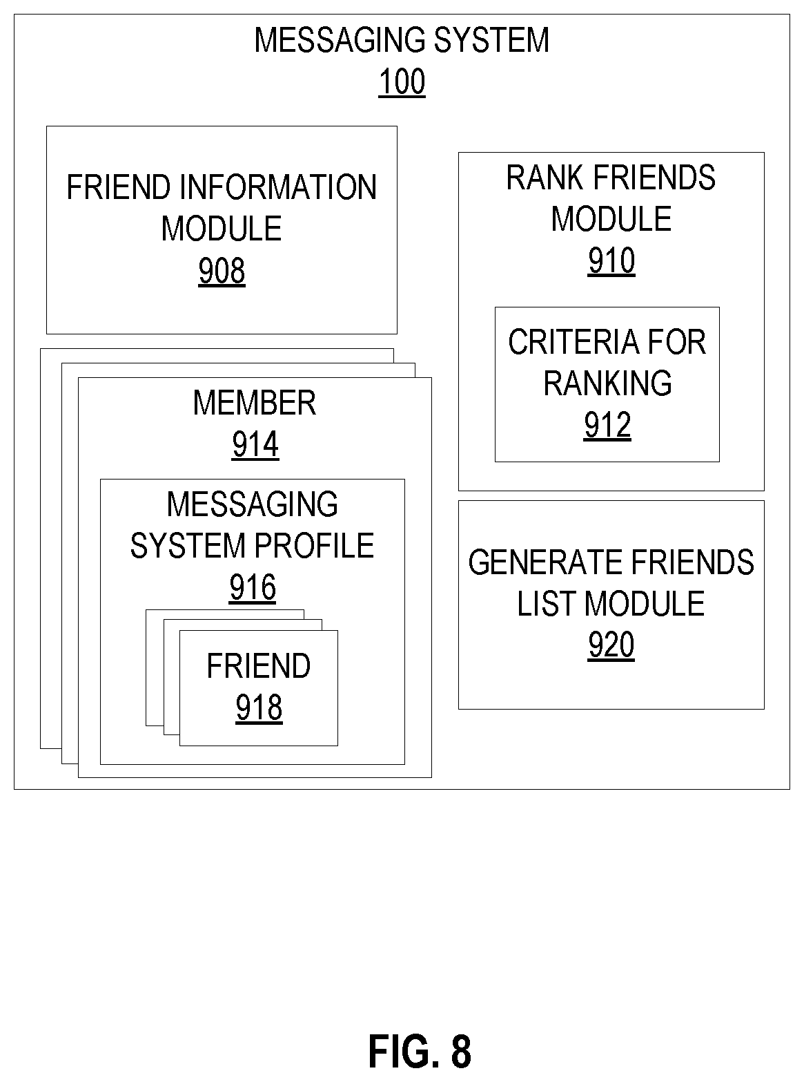 Patent US12348467 Figure 8 – Messaging system with a carousel of related entities