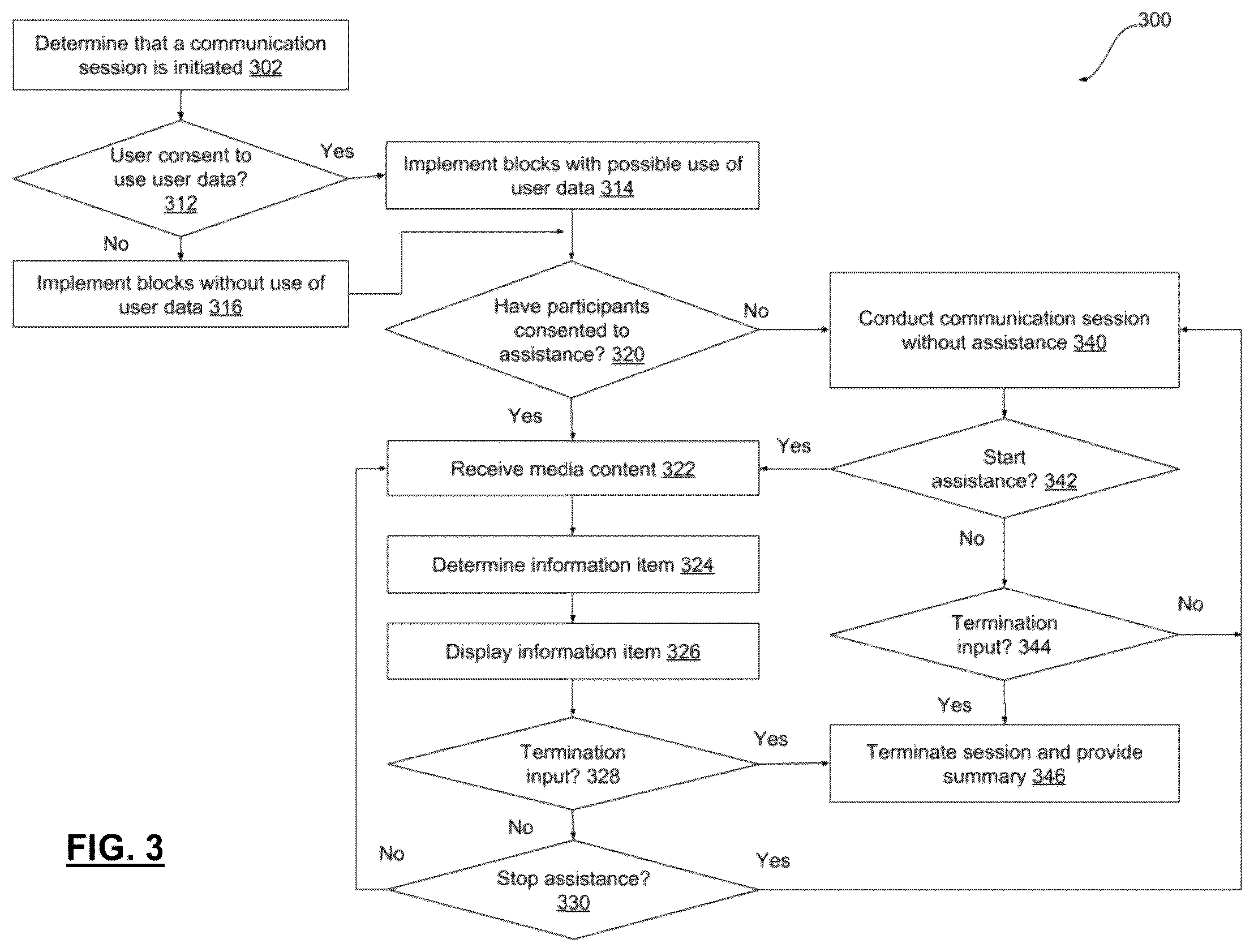 Patent US12348469 Figure 4 – Assistance during audio and video calls
