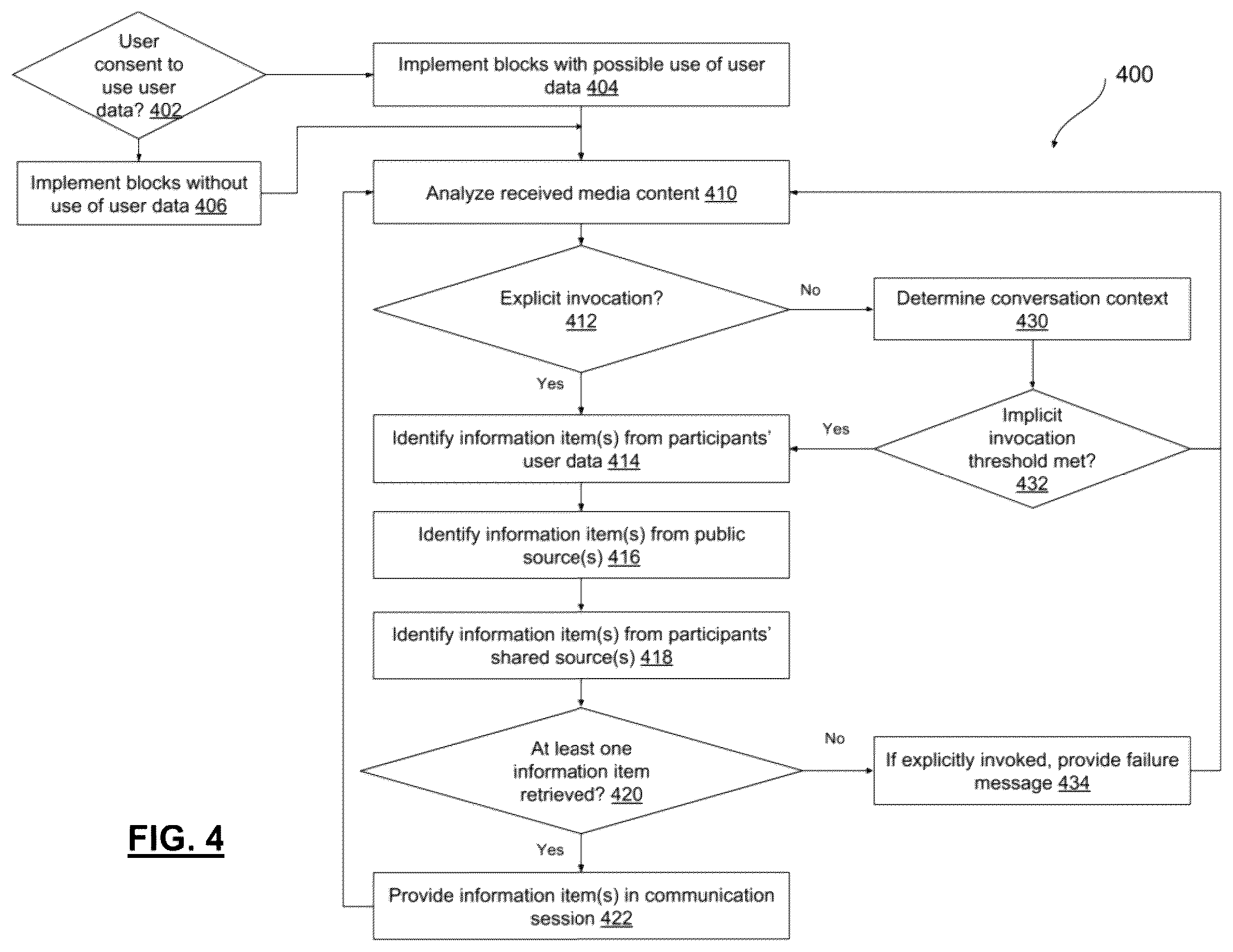 Patent US12348469 Figure 5 – Assistance during audio and video calls