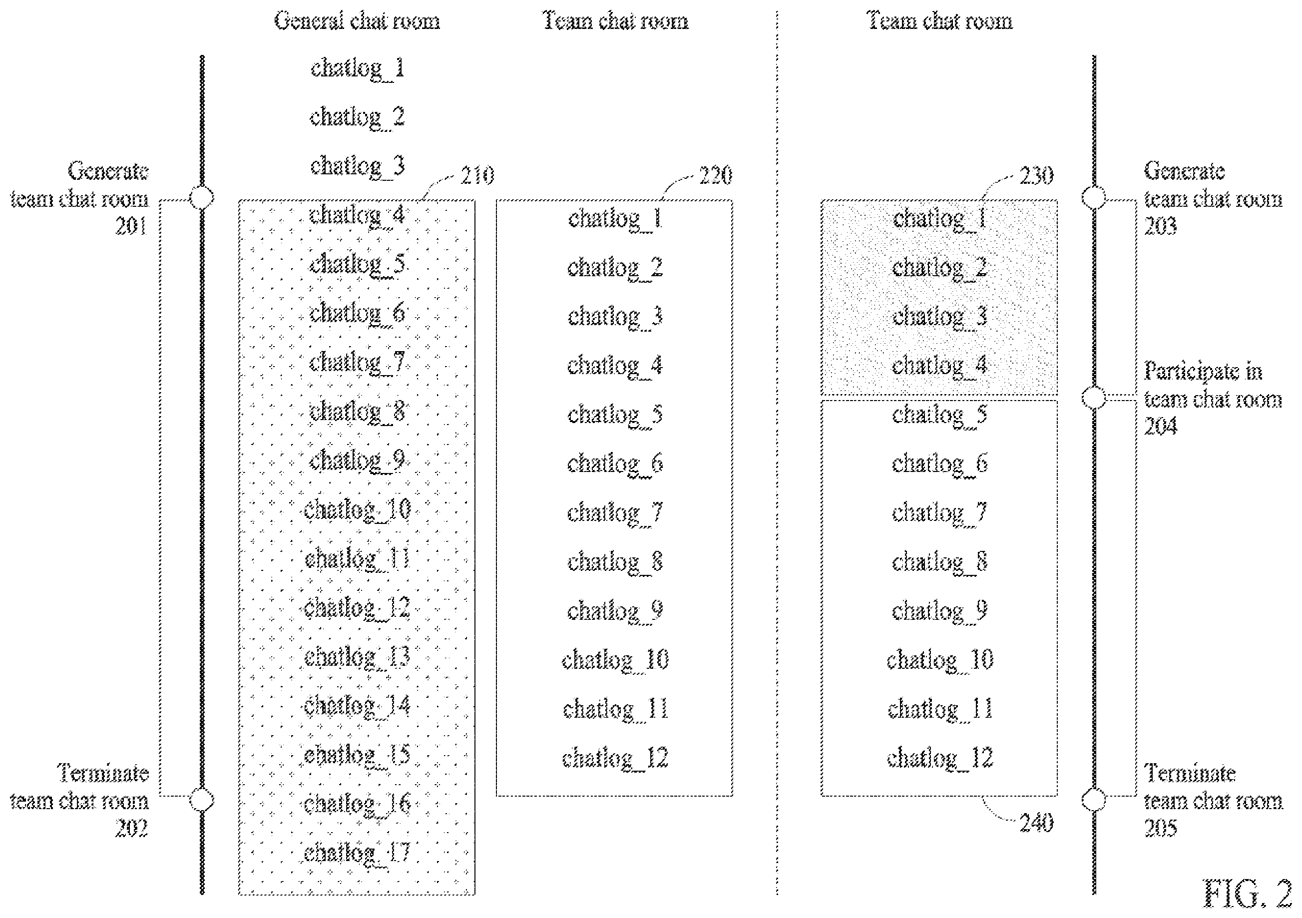 Patent US12348470 Figure 2 – Instant messaging server providing multiple types of chat rooms