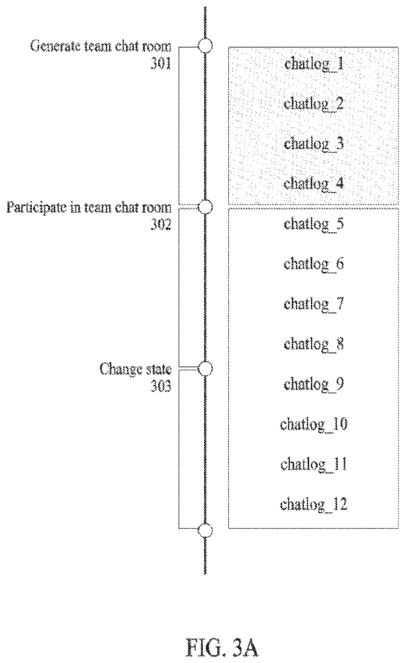 Patent US12348470 Figure 3 – Instant messaging server providing multiple types of chat rooms