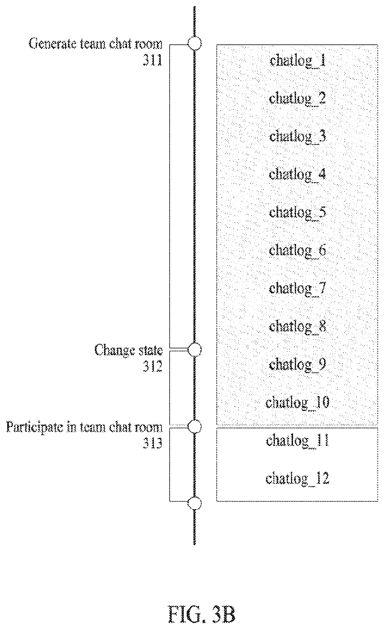 Patent US12348470 Figure 4 – Instant messaging server providing multiple types of chat rooms