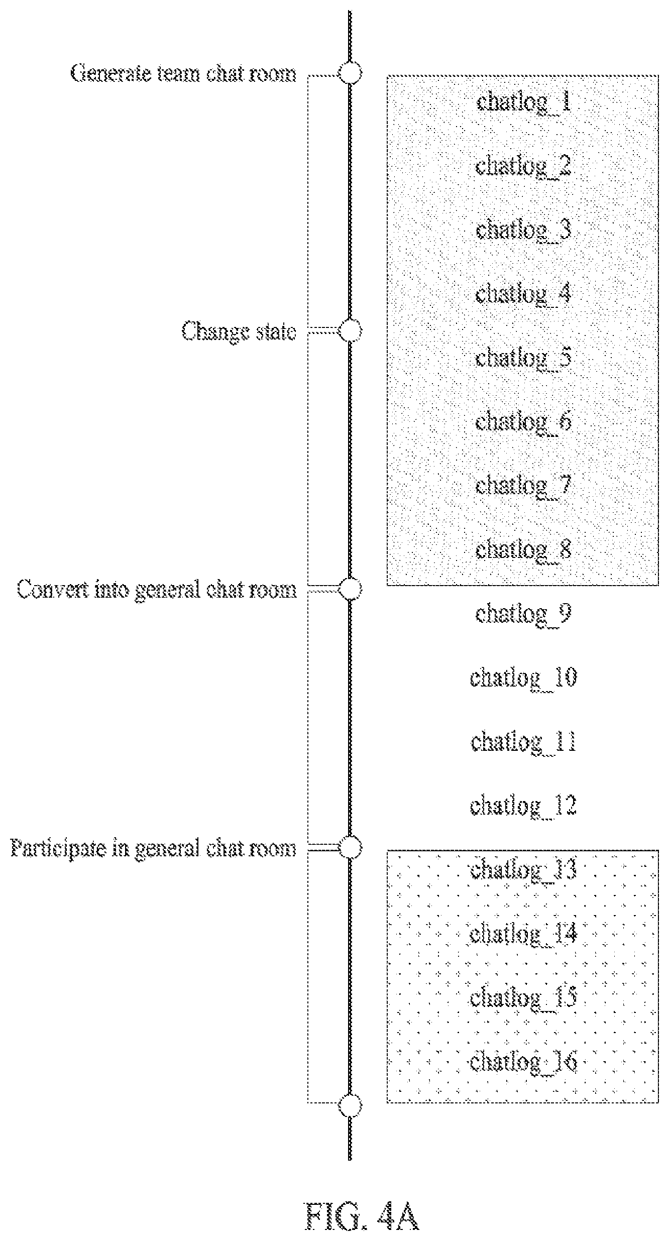Patent US12348470 Figure 5 – Instant messaging server providing multiple types of chat rooms