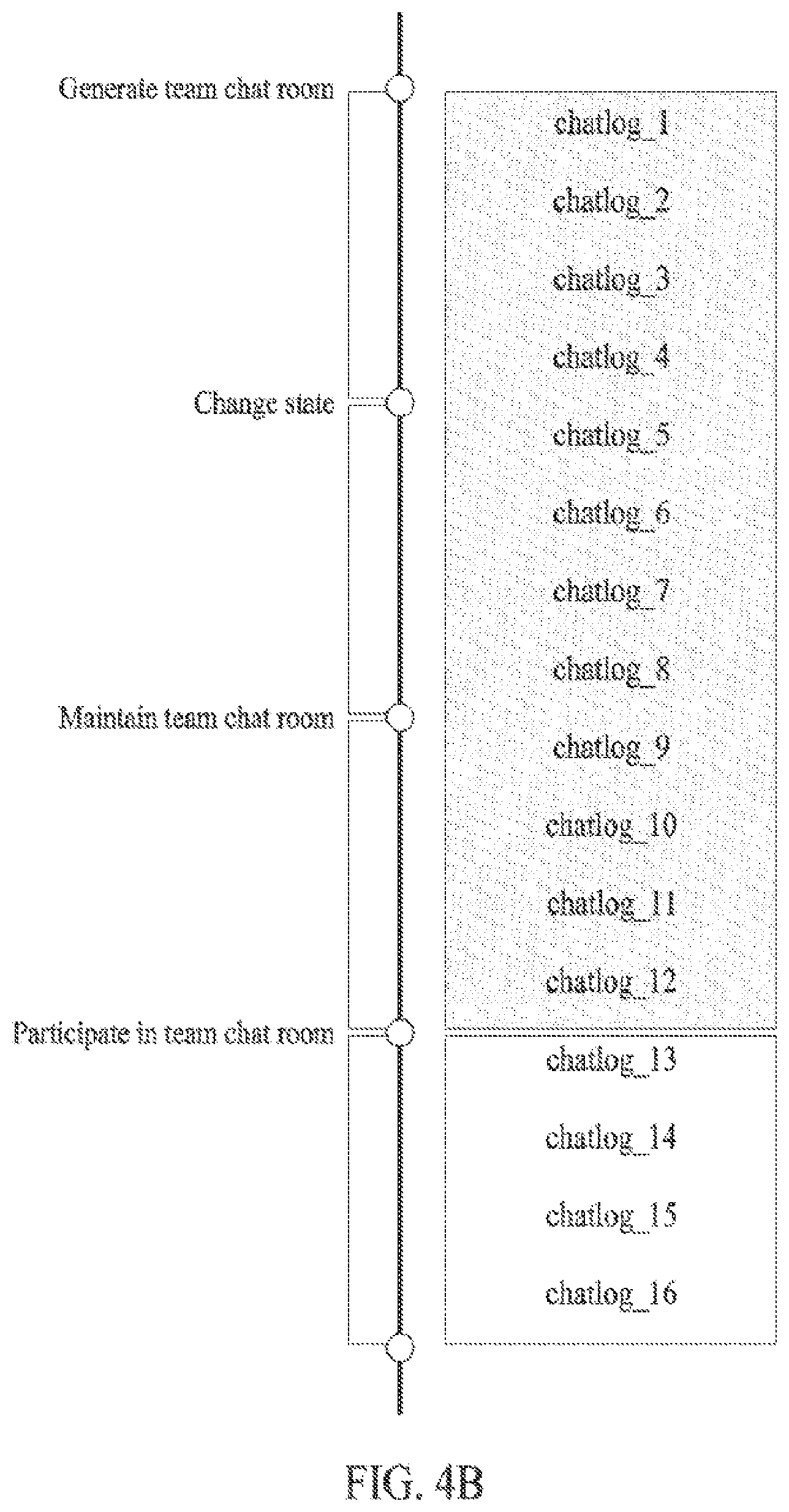 Patent US12348470 Figure 6 – Instant messaging server providing multiple types of chat rooms