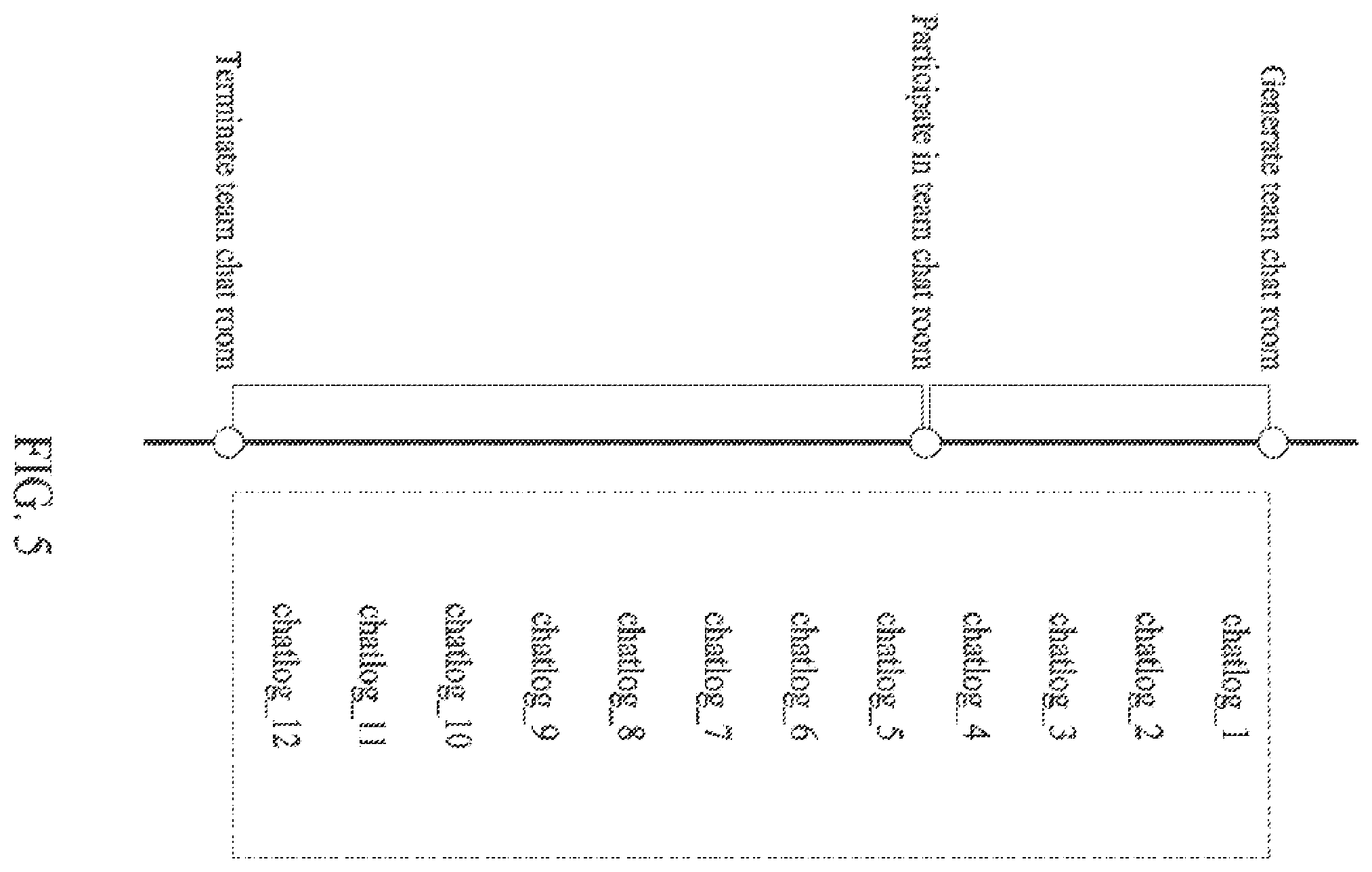 Patent US12348470 Figure 7 – Instant messaging server providing multiple types of chat rooms