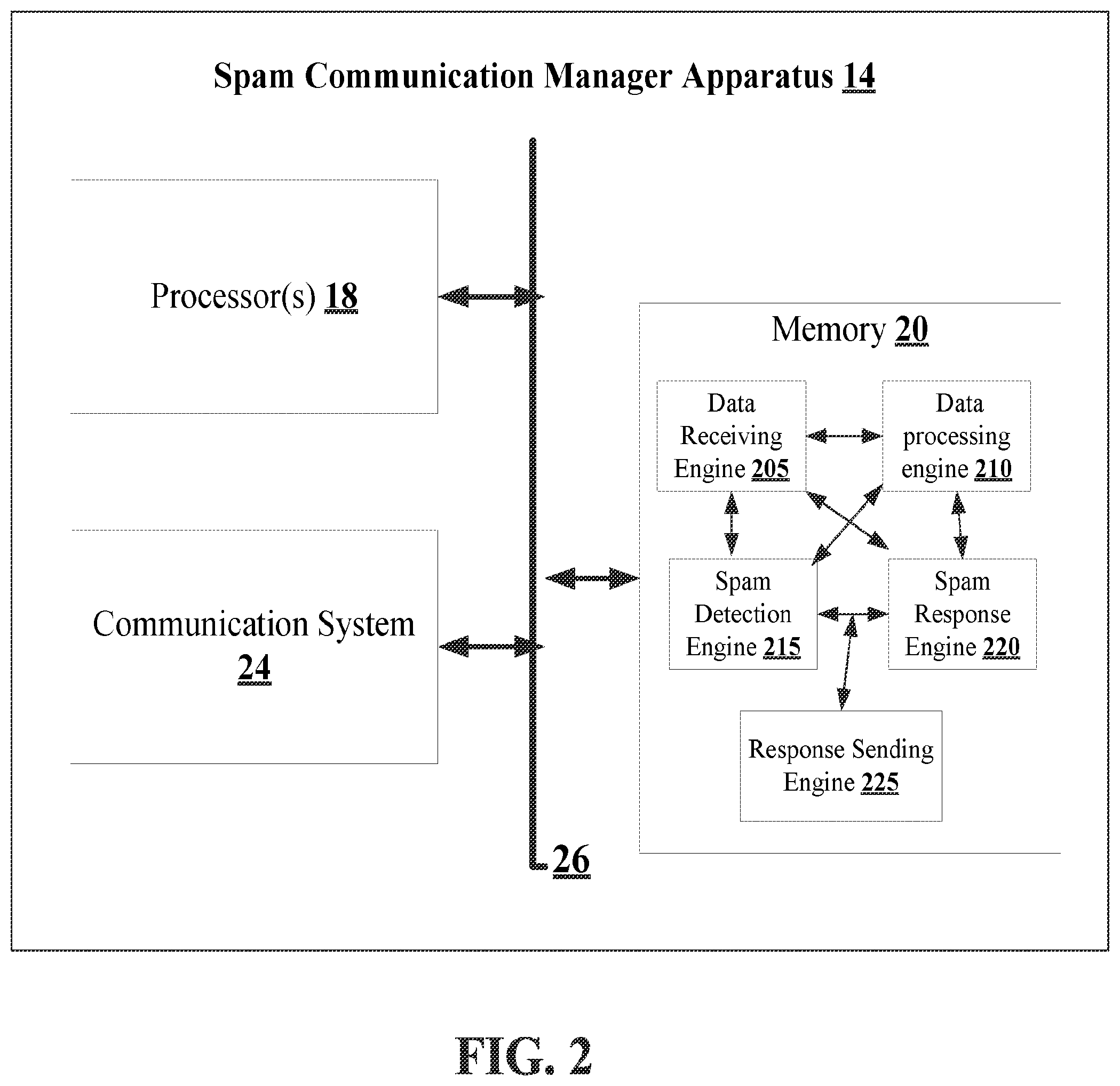 Patent US12348471 Figure 2 – Methods for managing spam communication and devices thereof