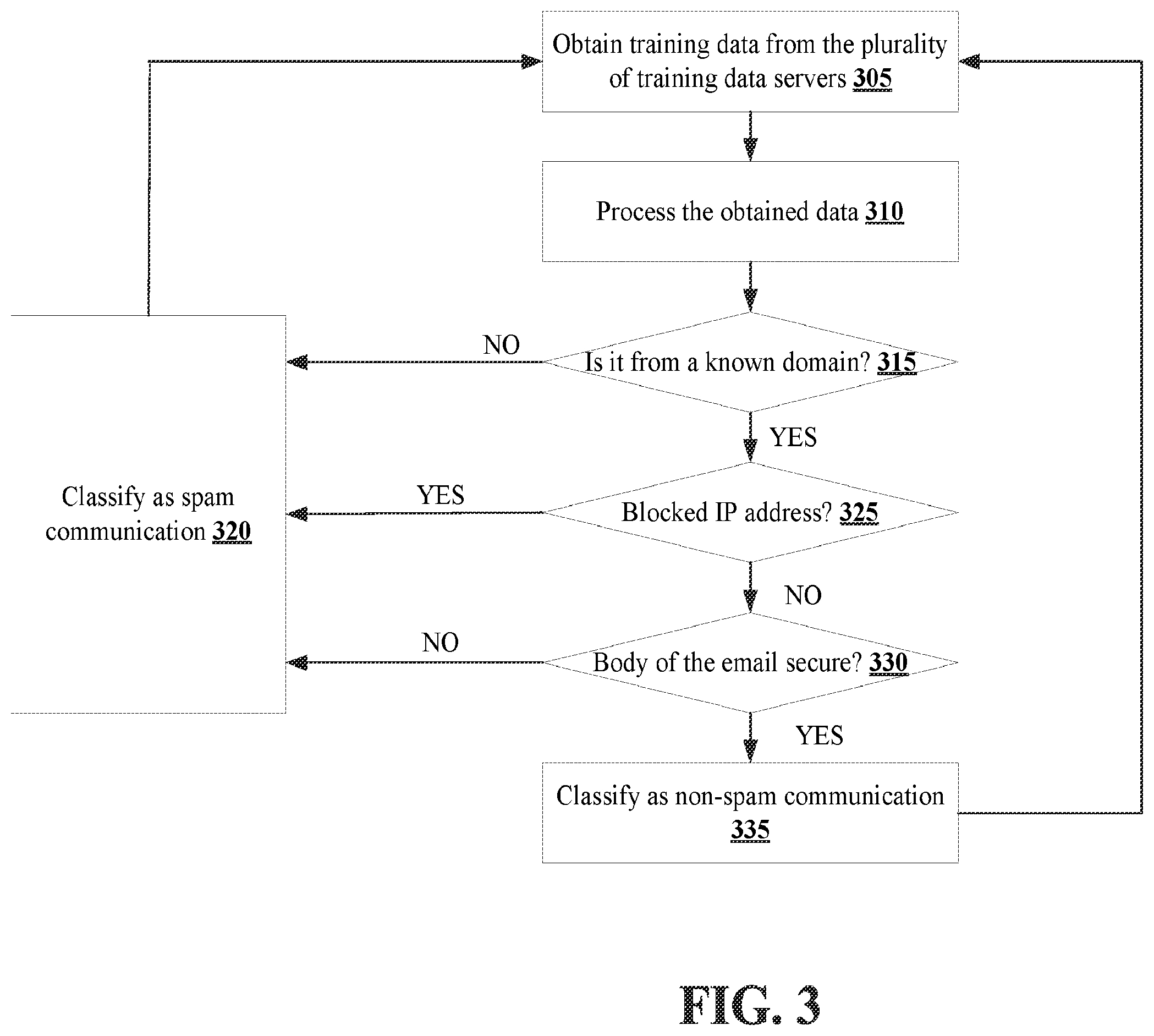 Patent US12348471 Figure 3 – Methods for managing spam communication and devices thereof