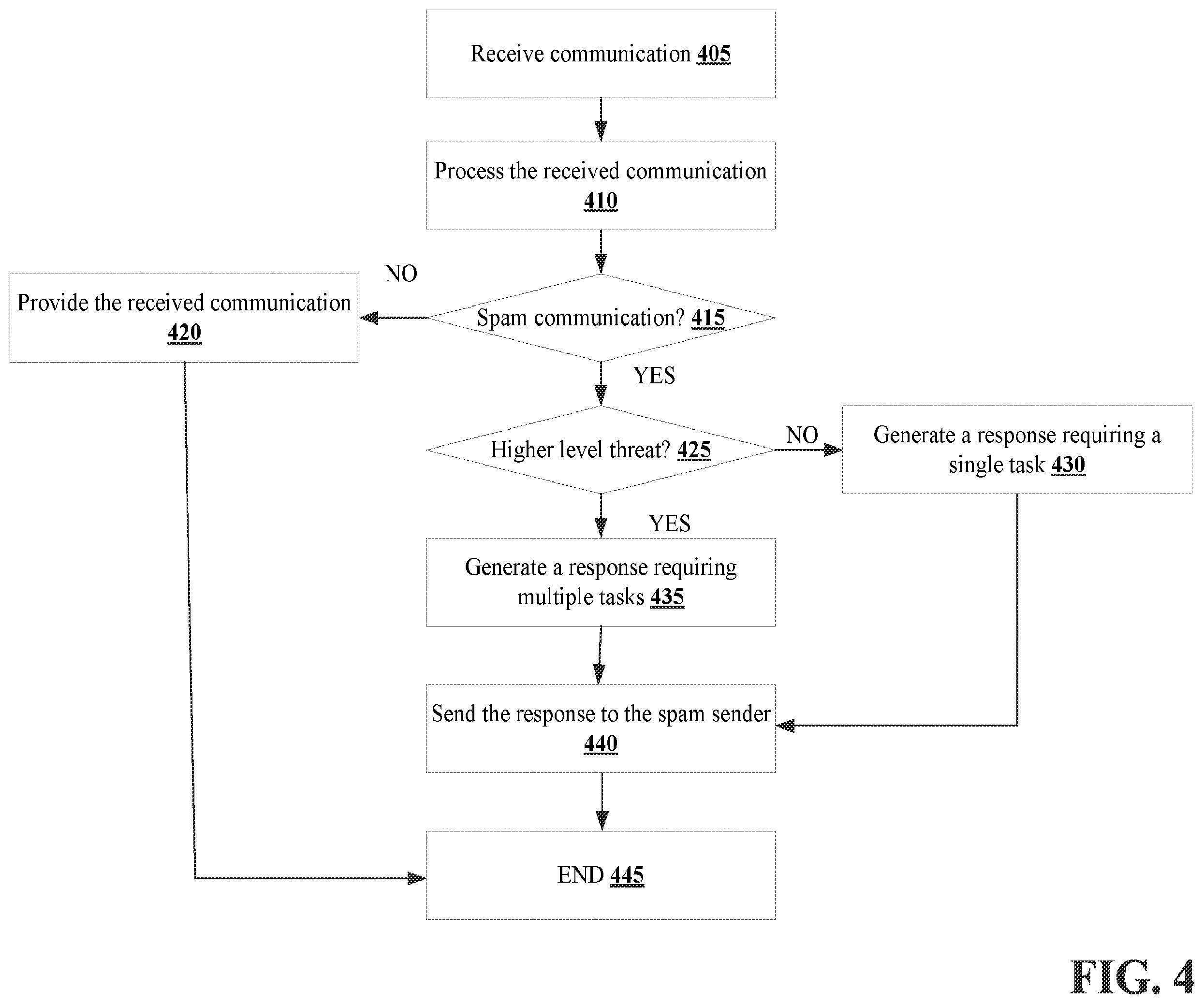Patent US12348471 Figure 4 – Methods for managing spam communication and devices thereof
