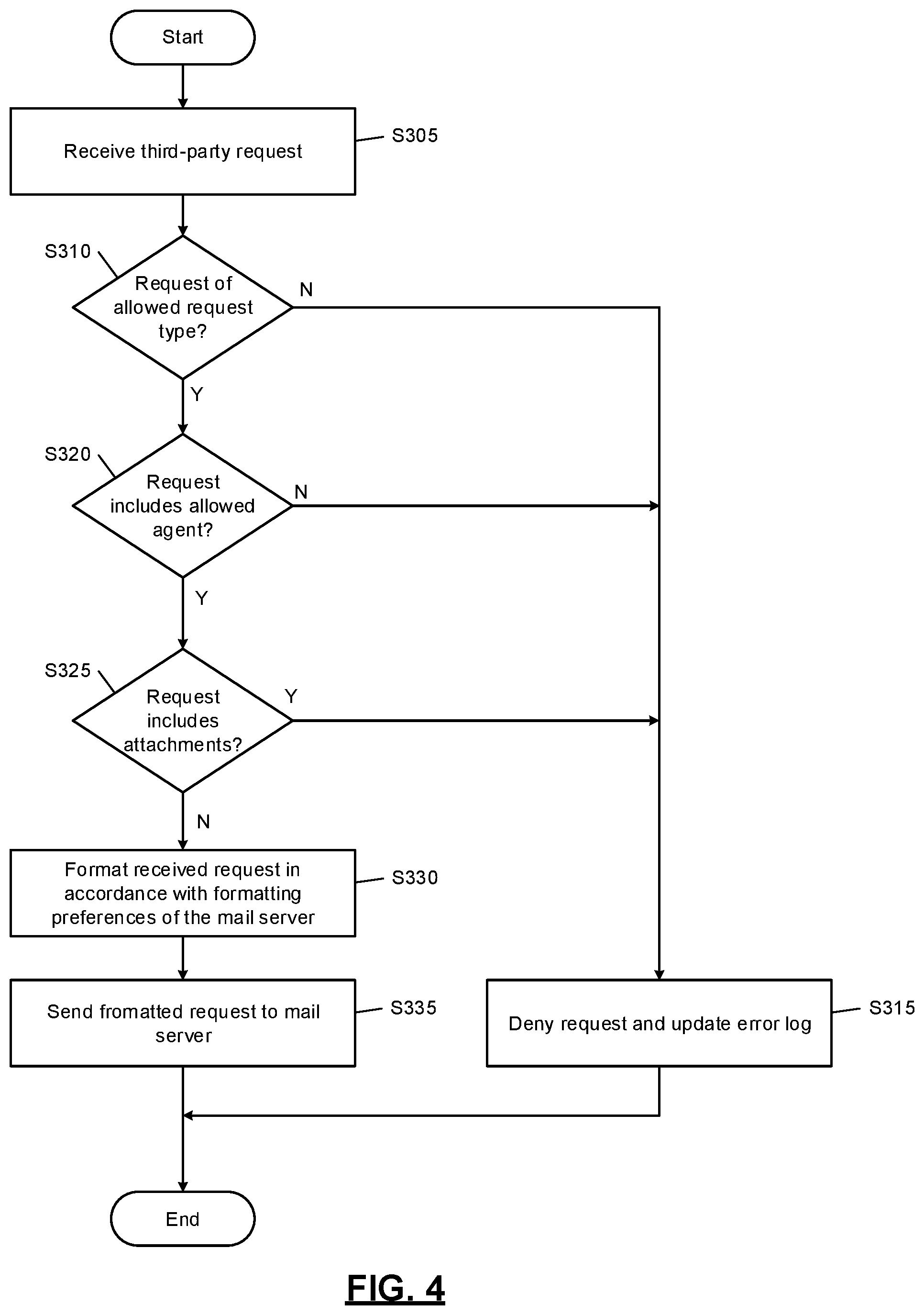 Patent US12348472 Figure 4 – Proxy device for secure communication between third-party service and mail server