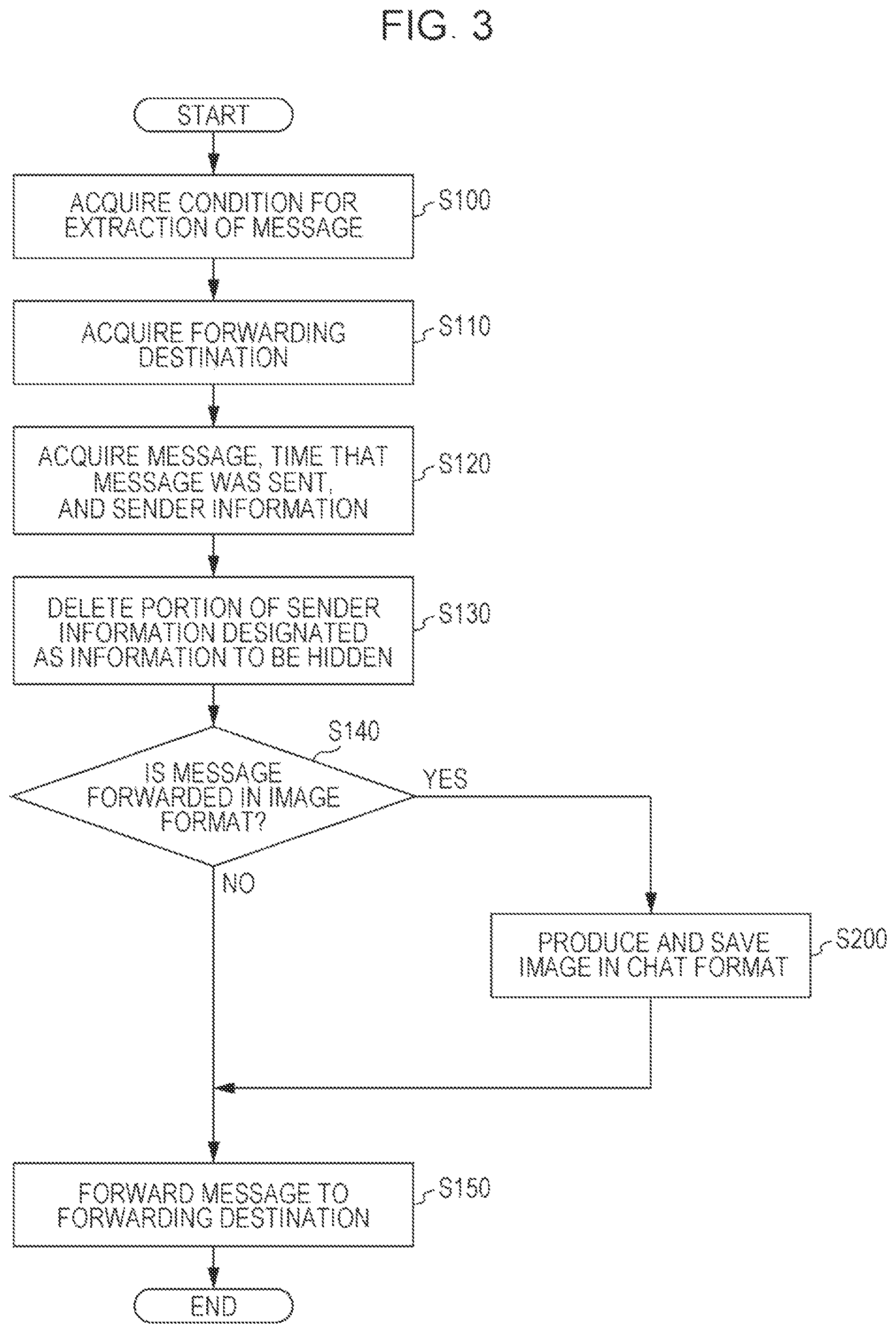 Patent US12348473 Figure 2 – Non-transitory computer readable medium, information processing apparatus, and information processing method for saving or forwarding extracted message